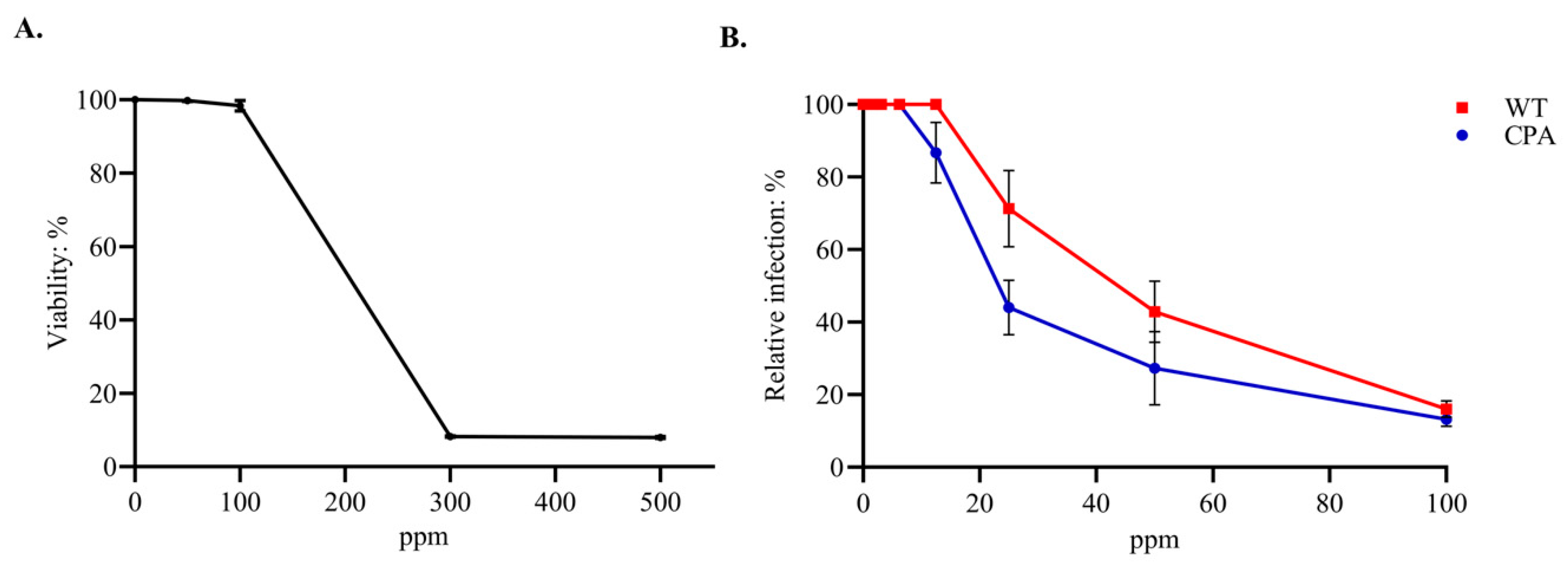 Viruses 17 01464 g001