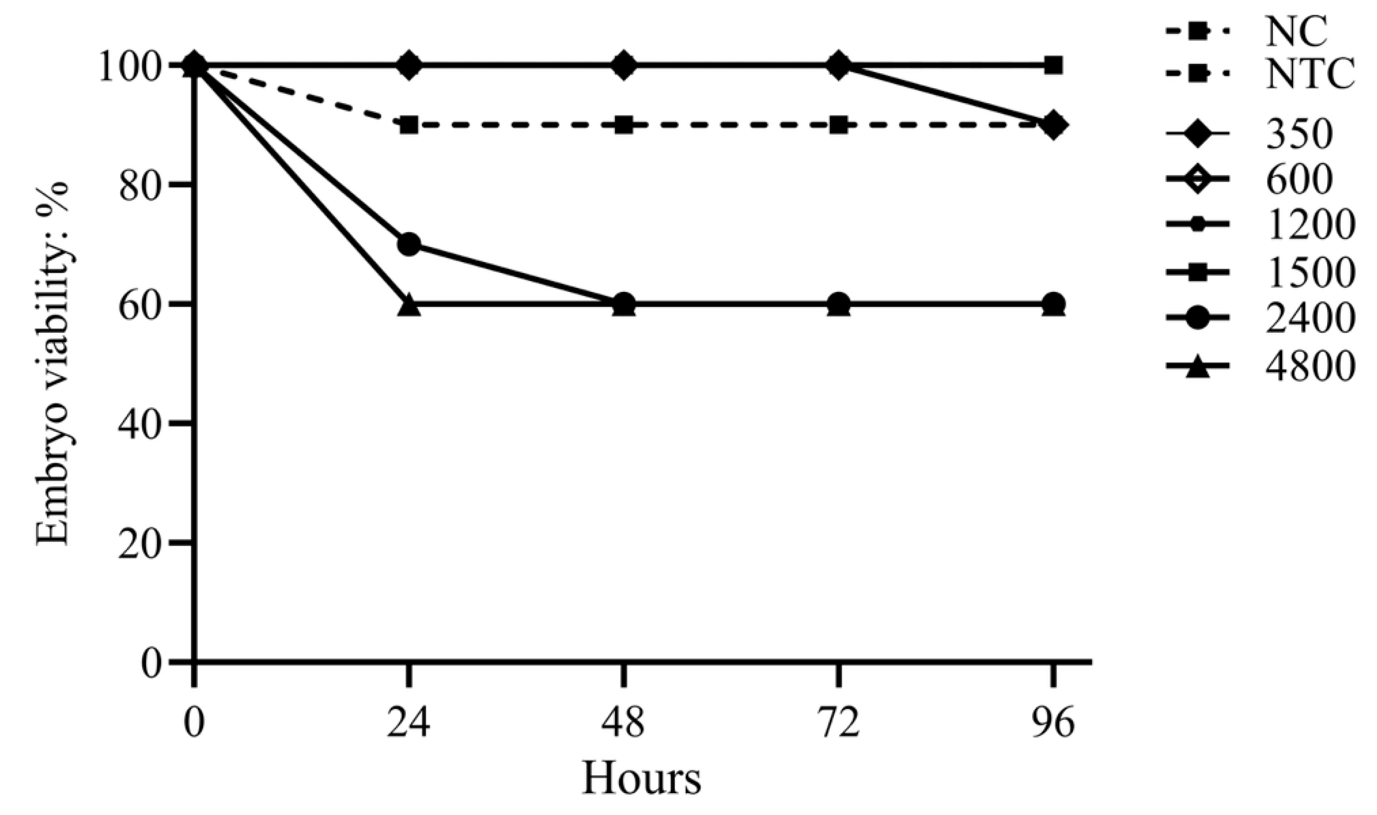 Viruses 17 01464 g003