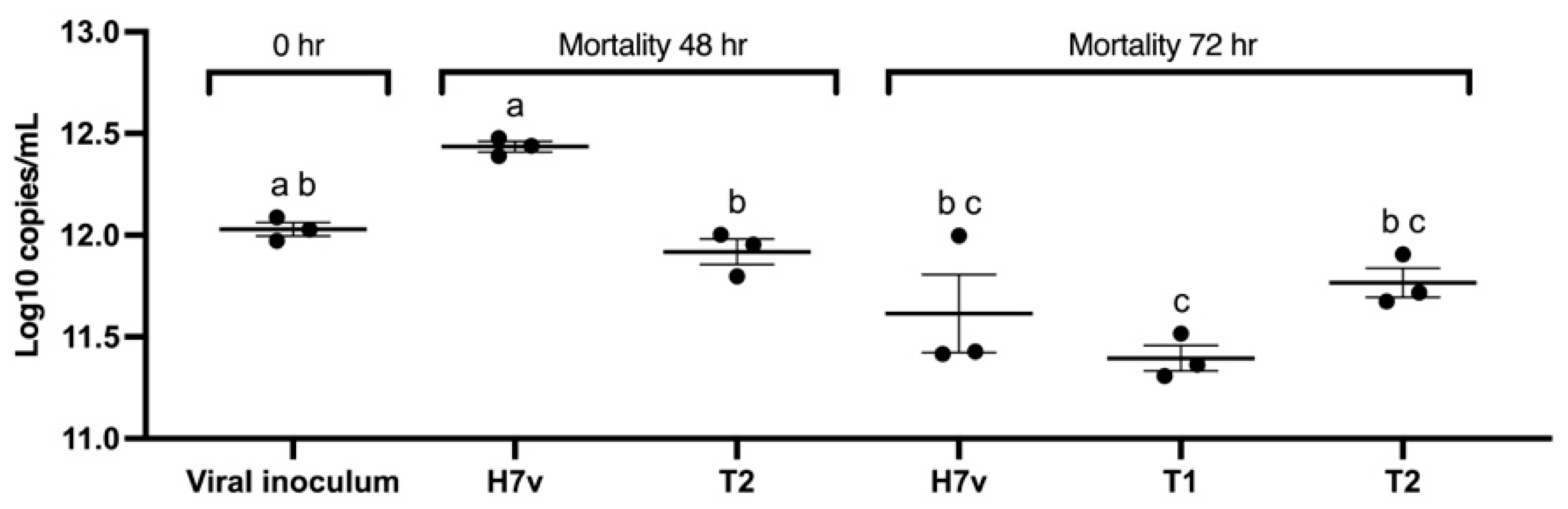 Viruses 17 01464 g005
