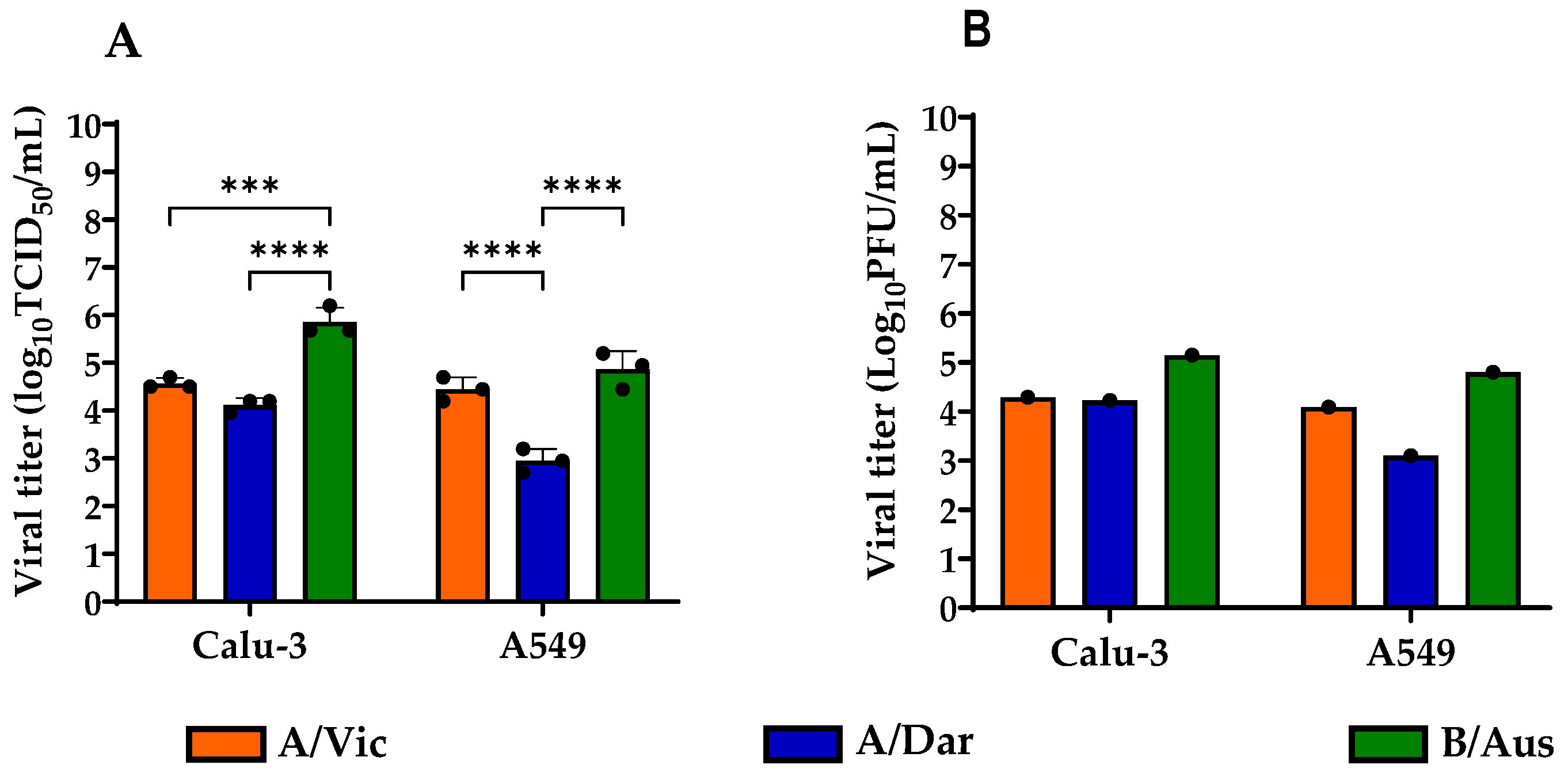 Viruses 17 01470 g002