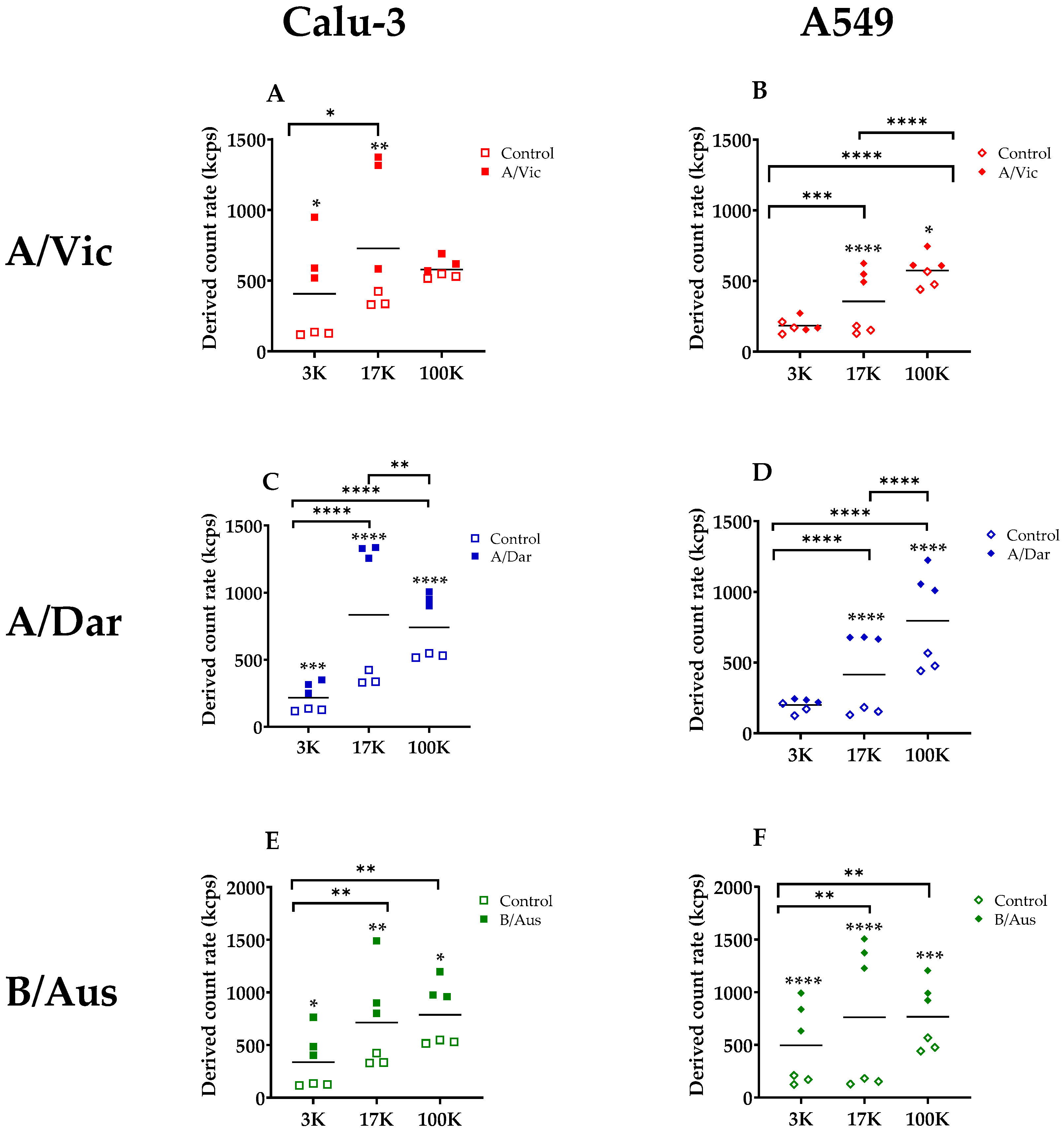 Viruses 17 01470 g004