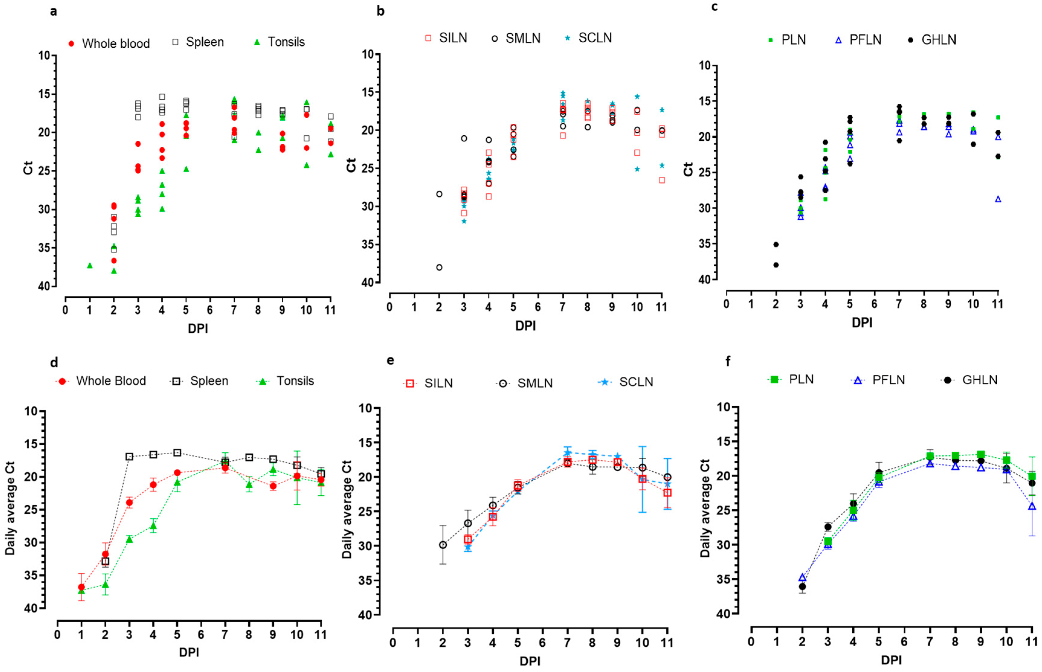 Viruses 17 01472 g001
