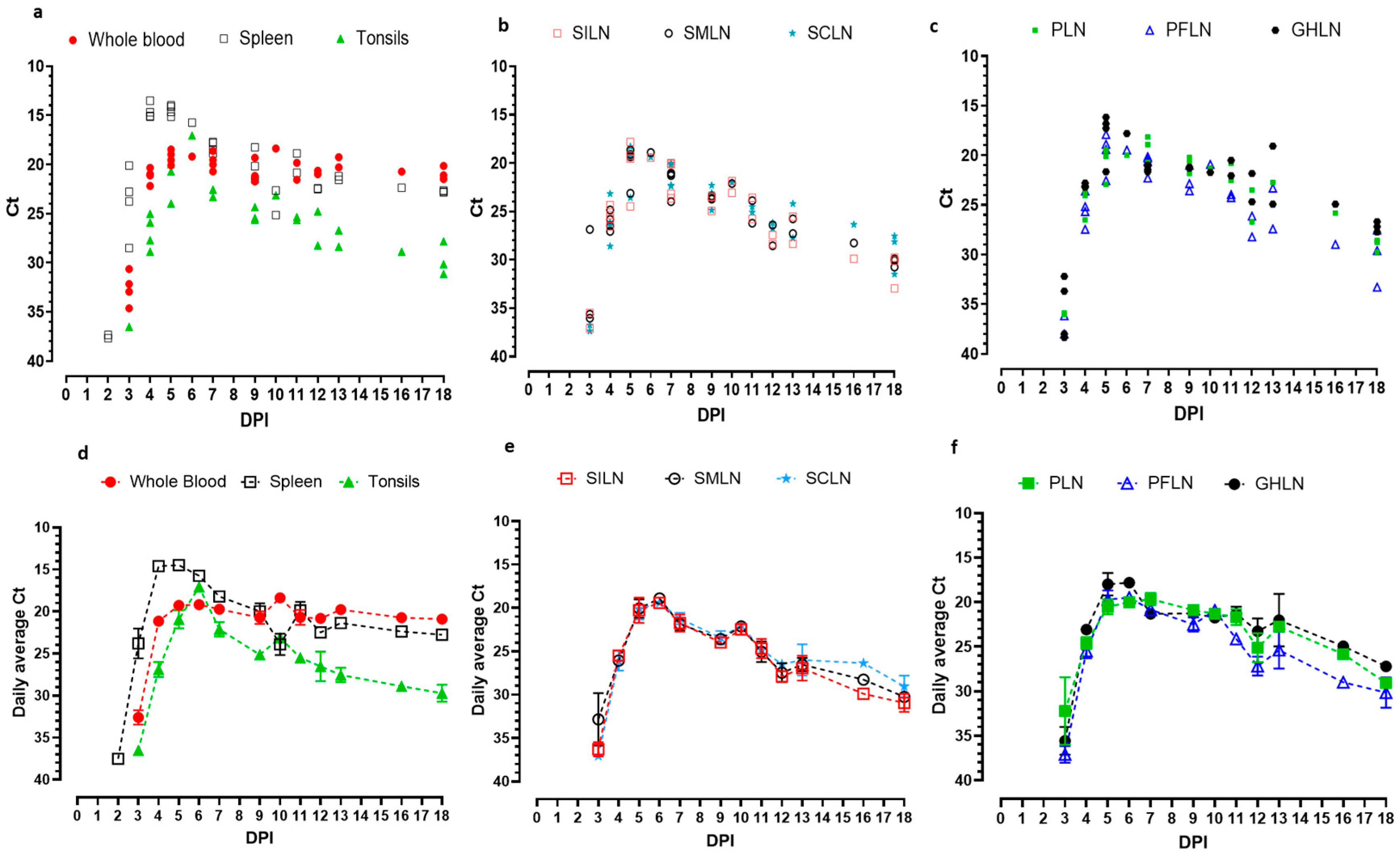 Viruses 17 01472 g003