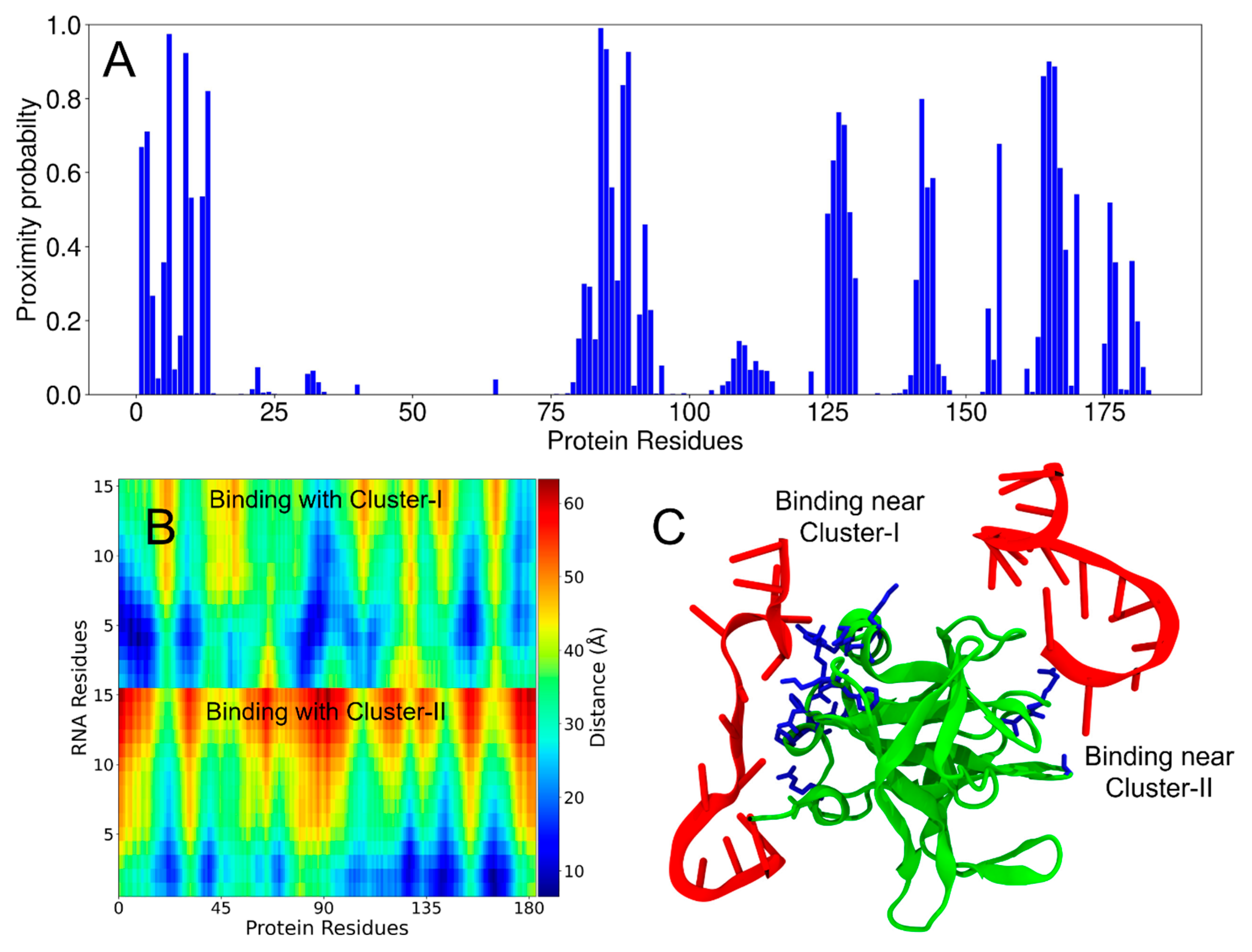 Viruses 17 01473 g004