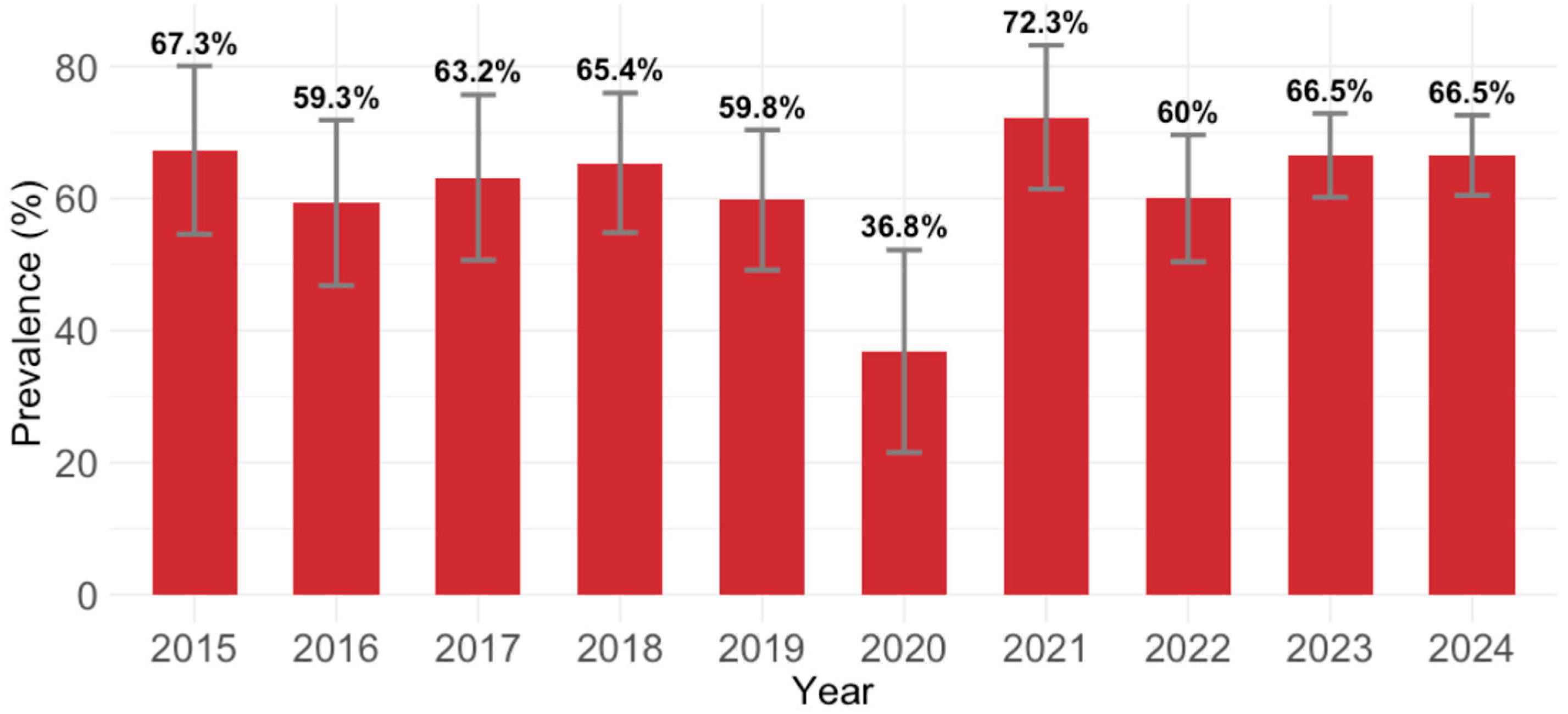 Viruses 17 01477 g001