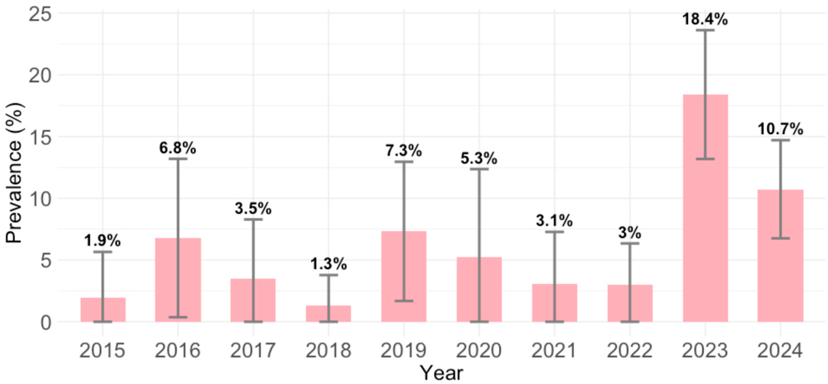 Viruses 17 01477 g002