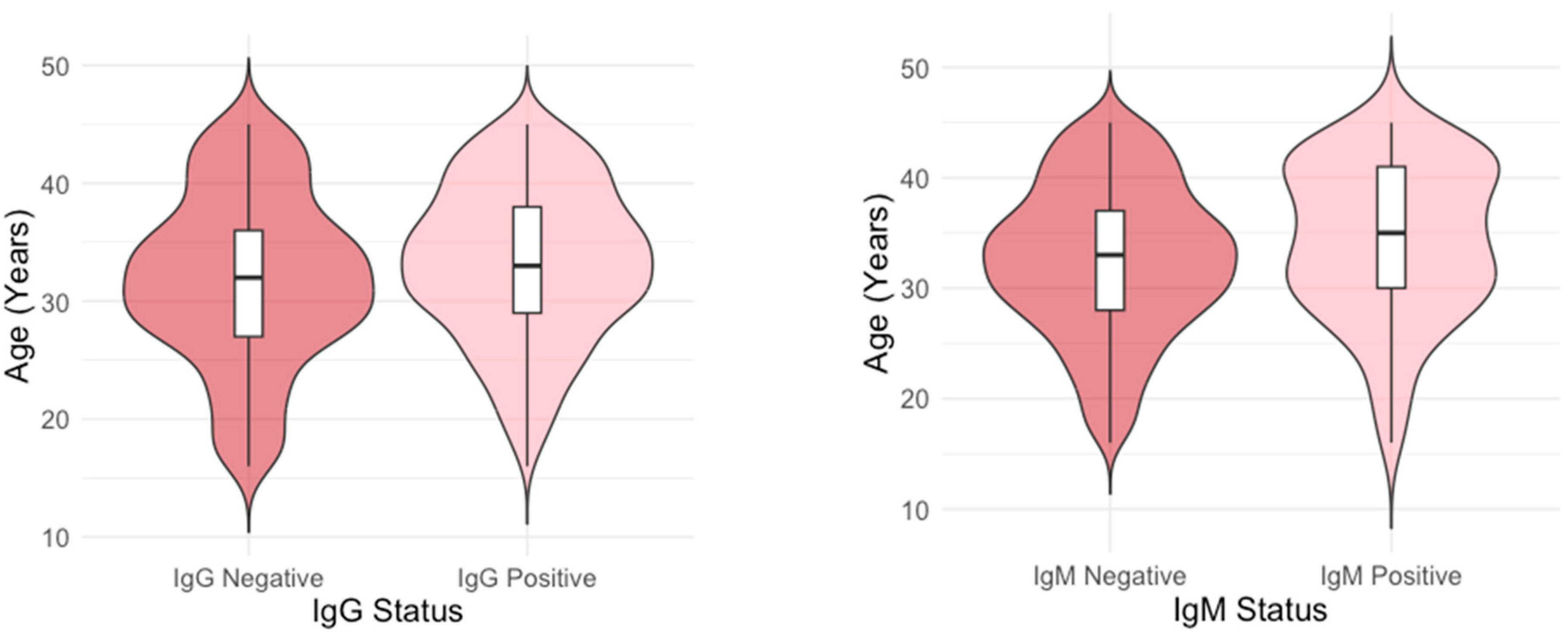 Viruses 17 01477 g003