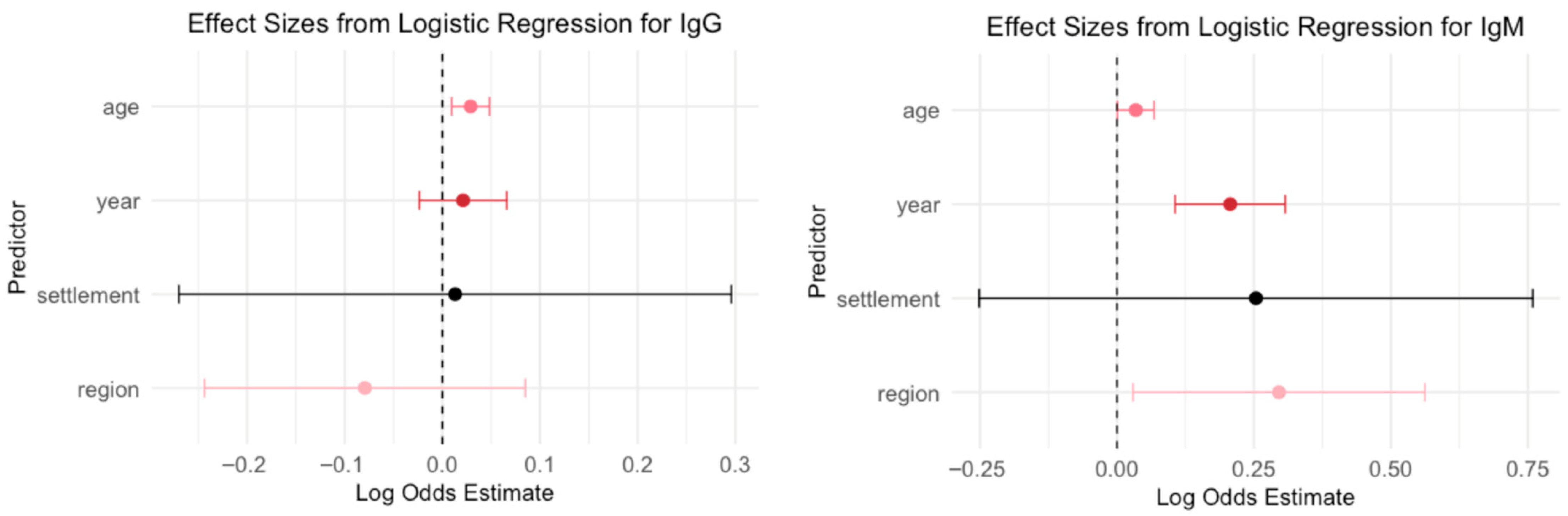 Viruses 17 01477 g004