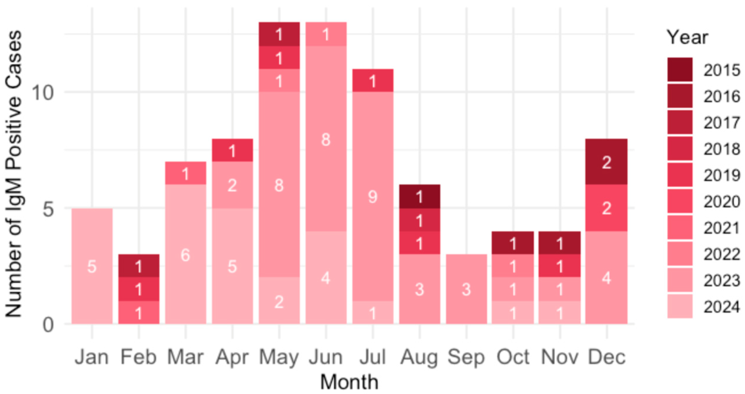 Viruses 17 01477 g006