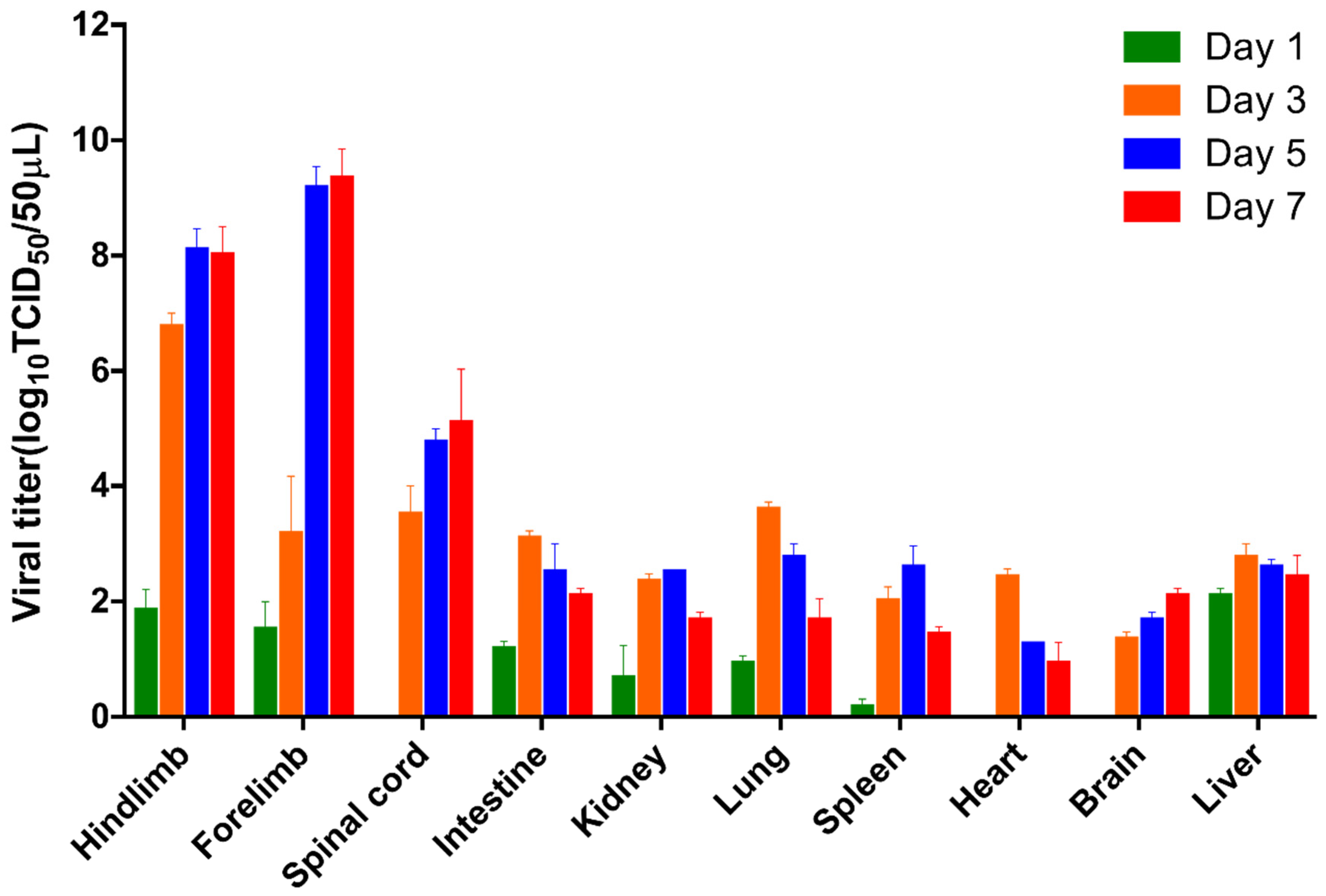 Viruses 17 01478 g002