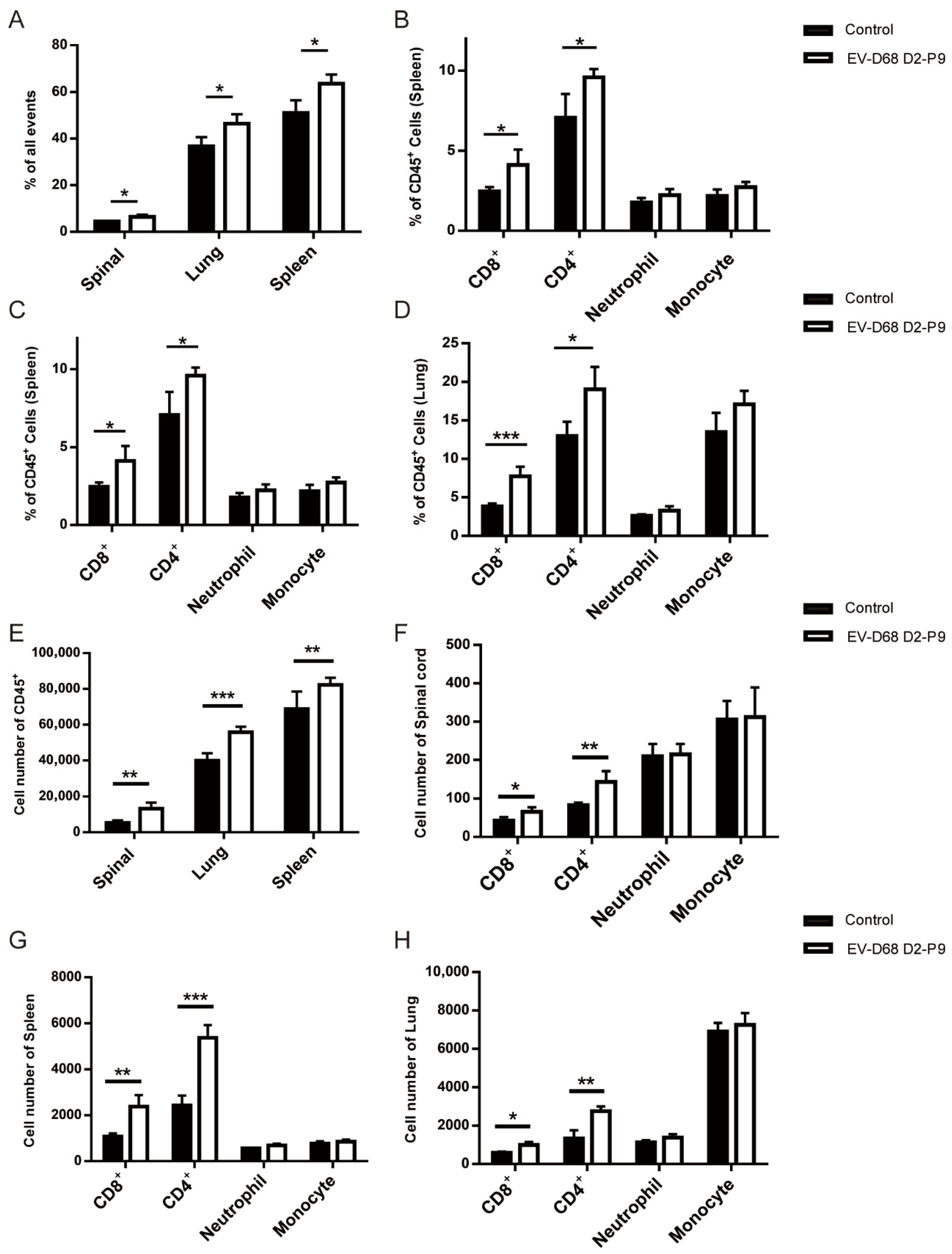 Viruses 17 01478 g005