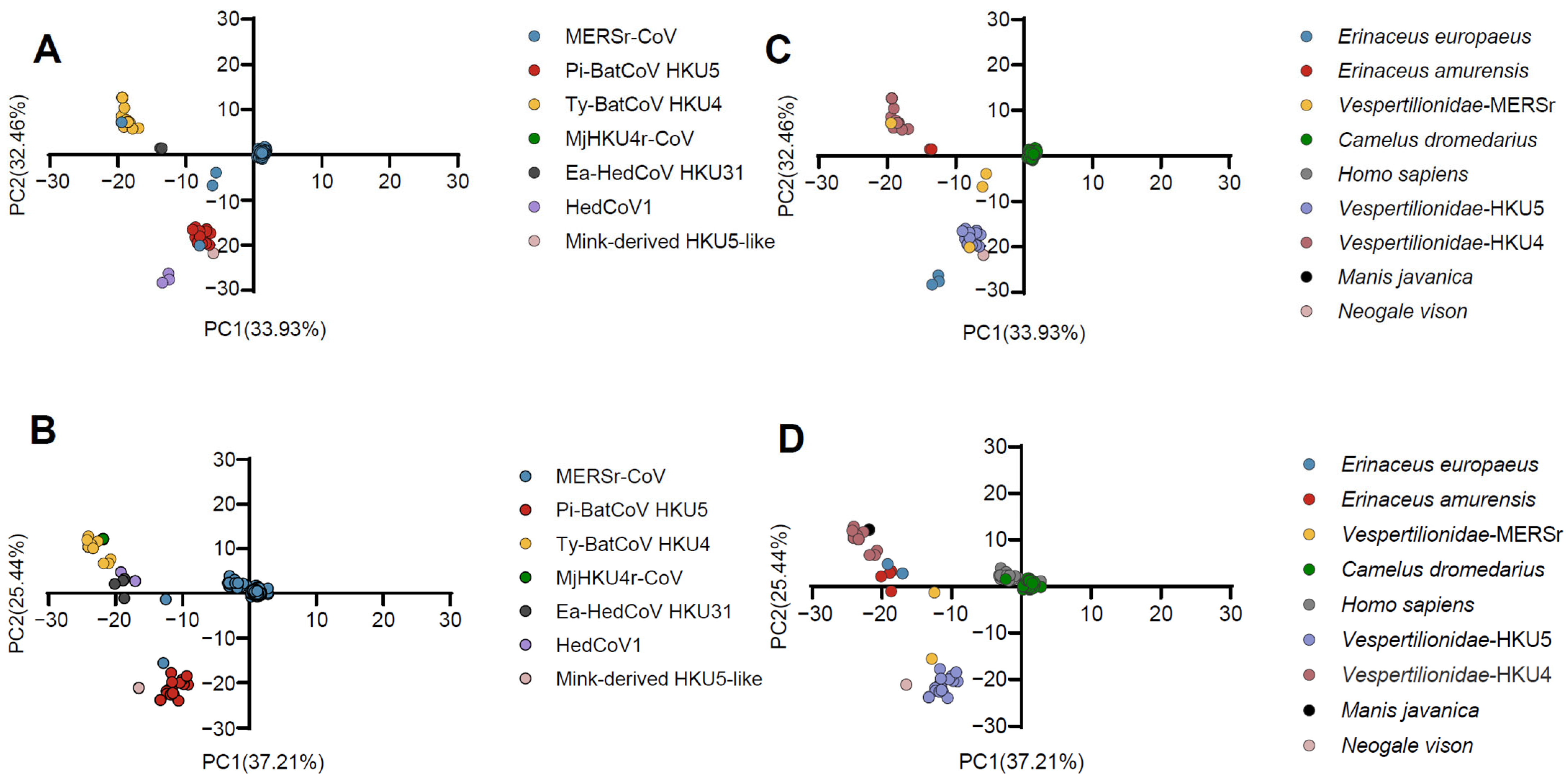 Viruses 17 01479 g002 Viruses 17 01479 g002
