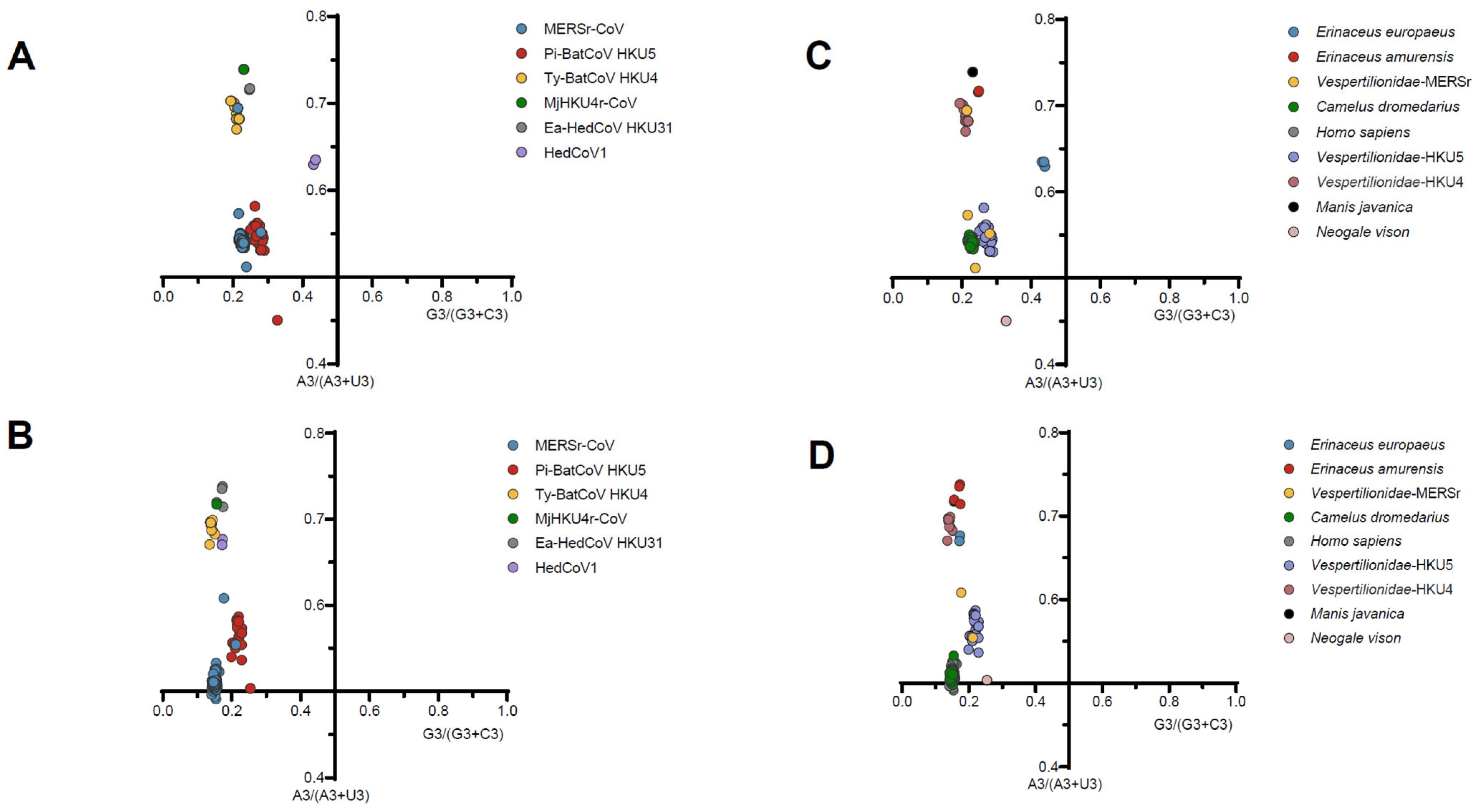 Viruses 17 01479 g004 Viruses 17 01479 g004