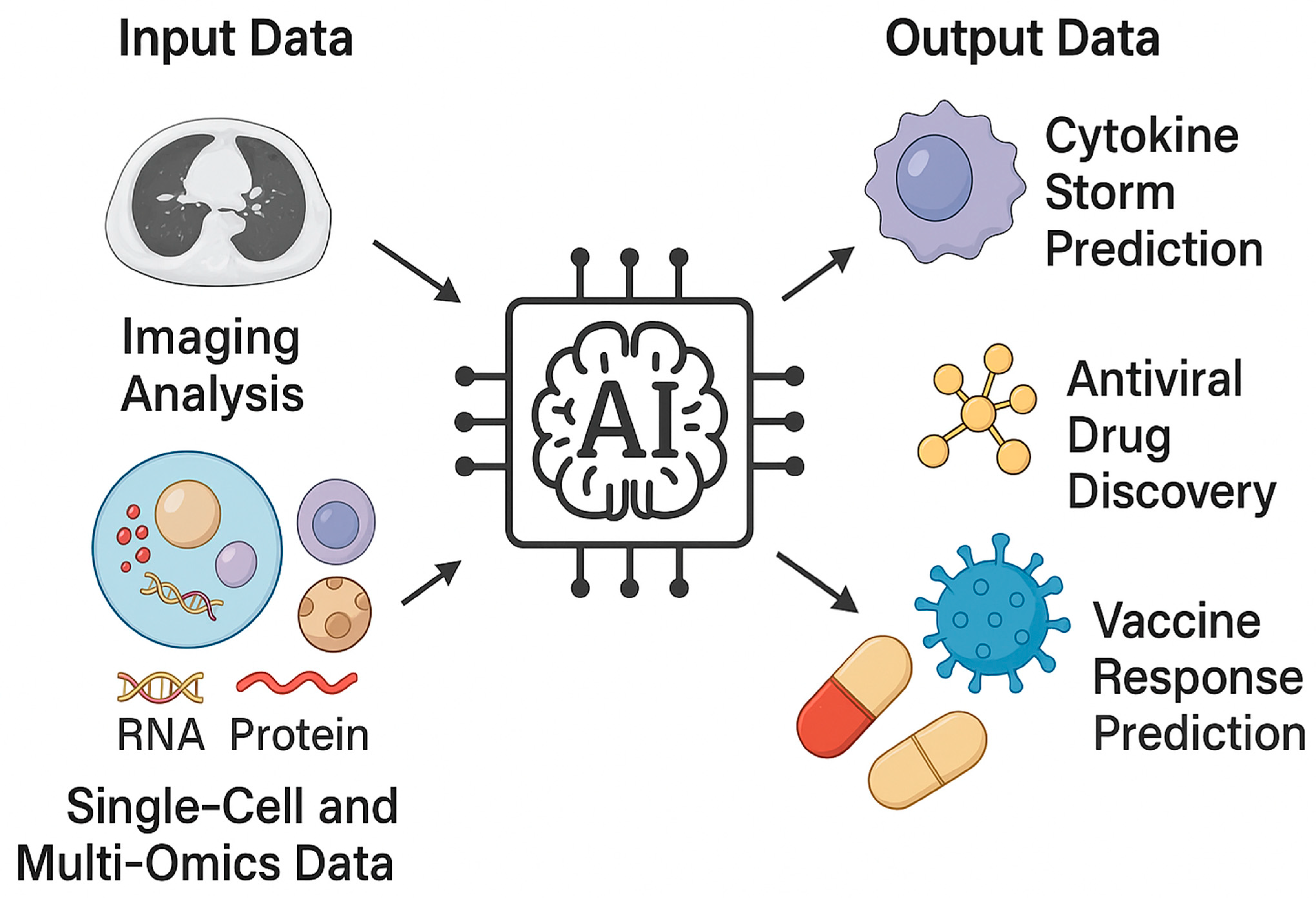 Viruses 17 01482 g001 Viruses 17 01482 g001