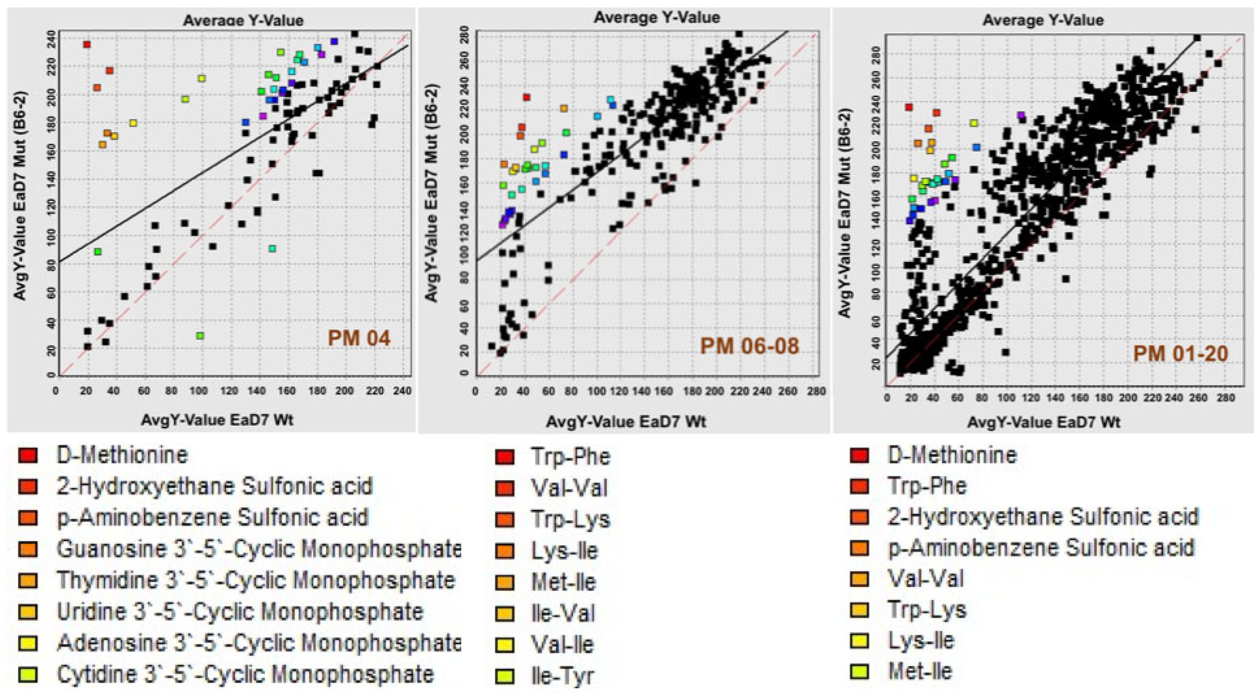 Viruses 17 01487 g004