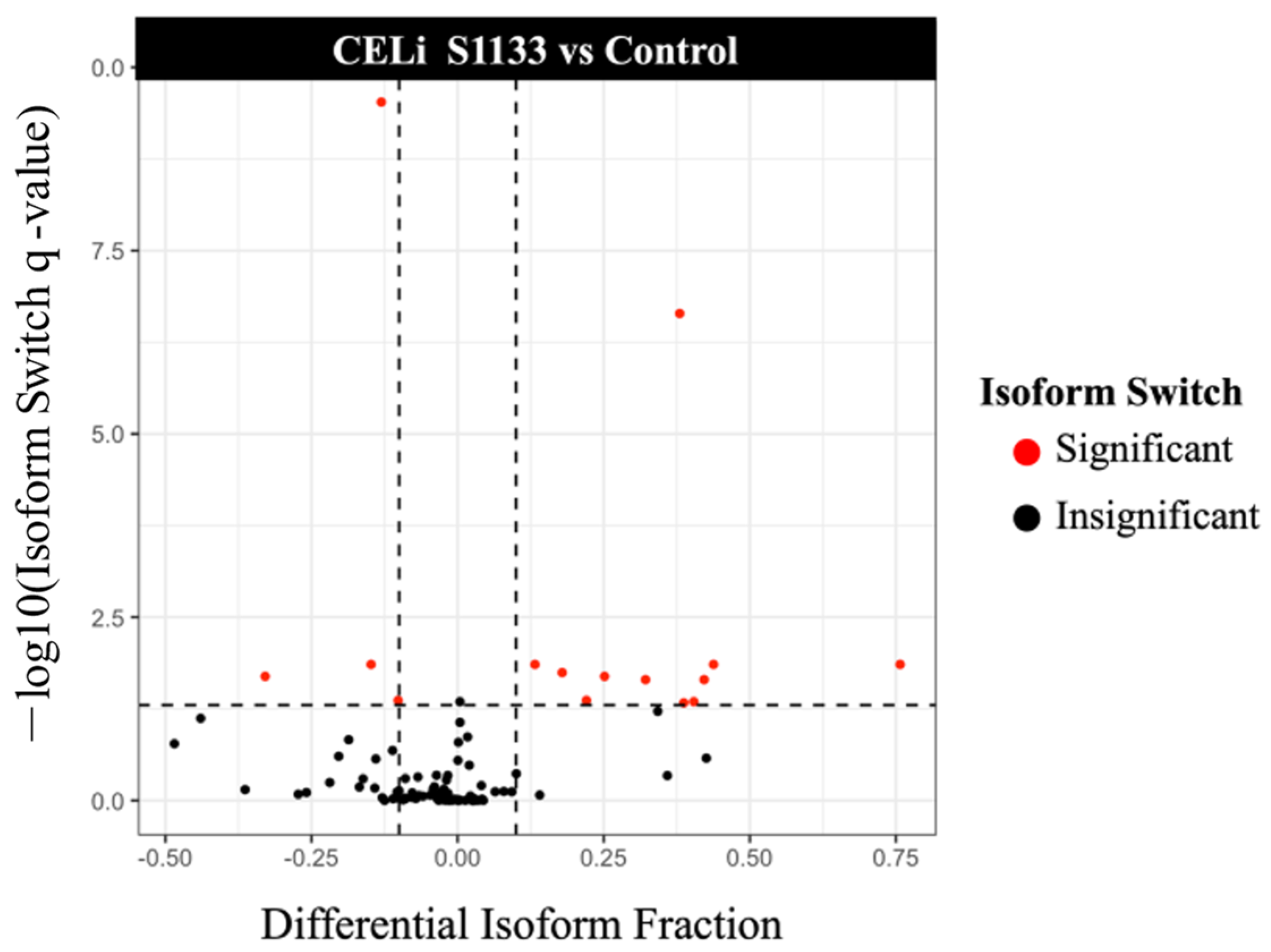 Viruses 17 01489 g007