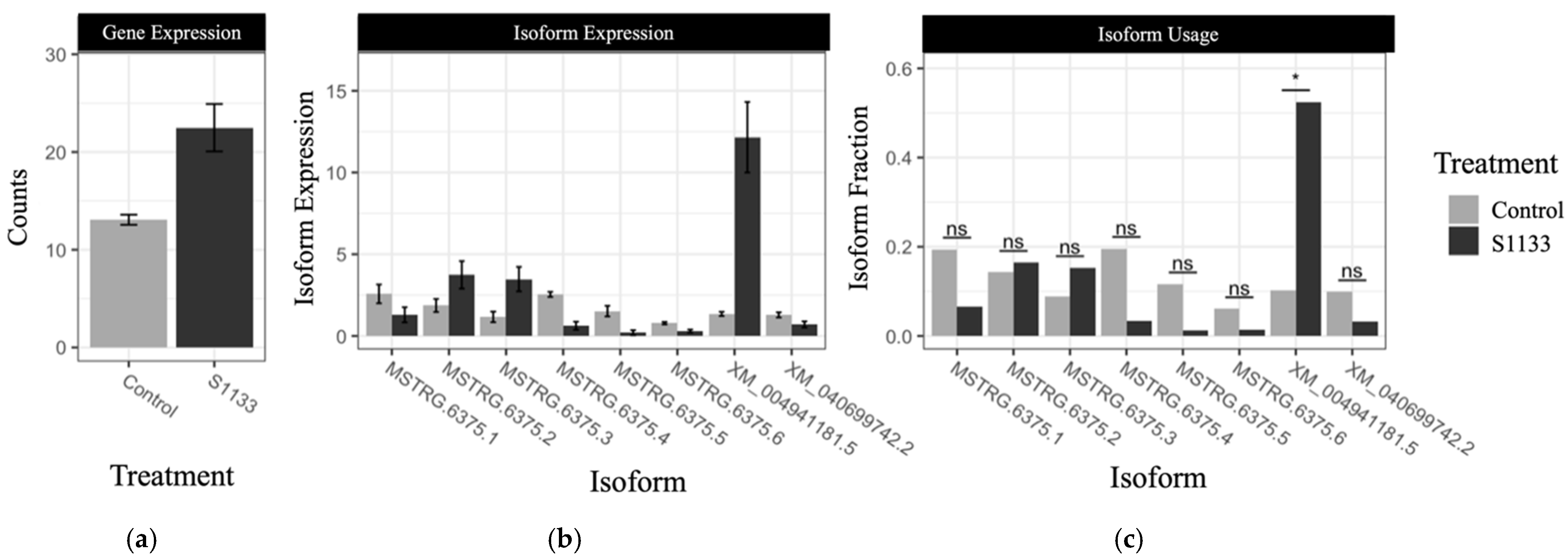 Viruses 17 01489 g008