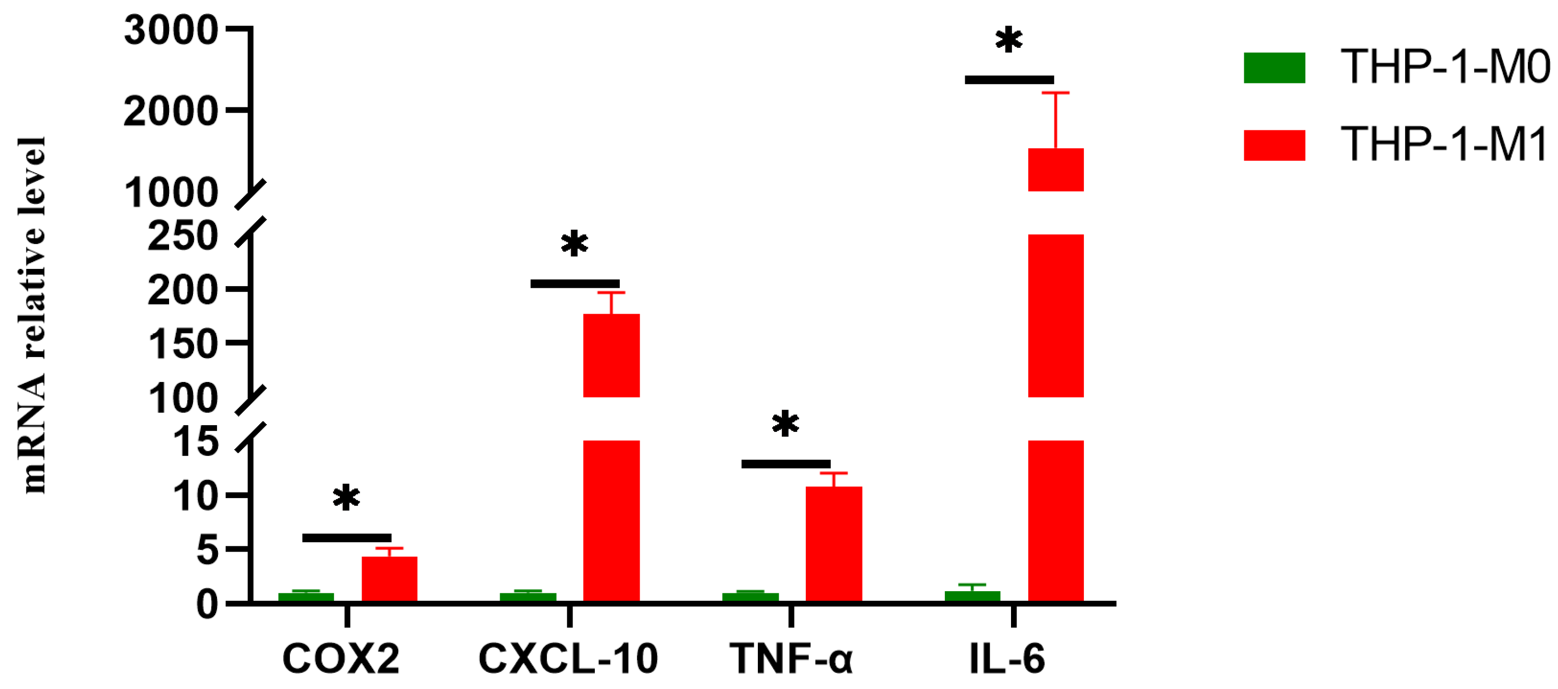 Viruses 17 01492 g002