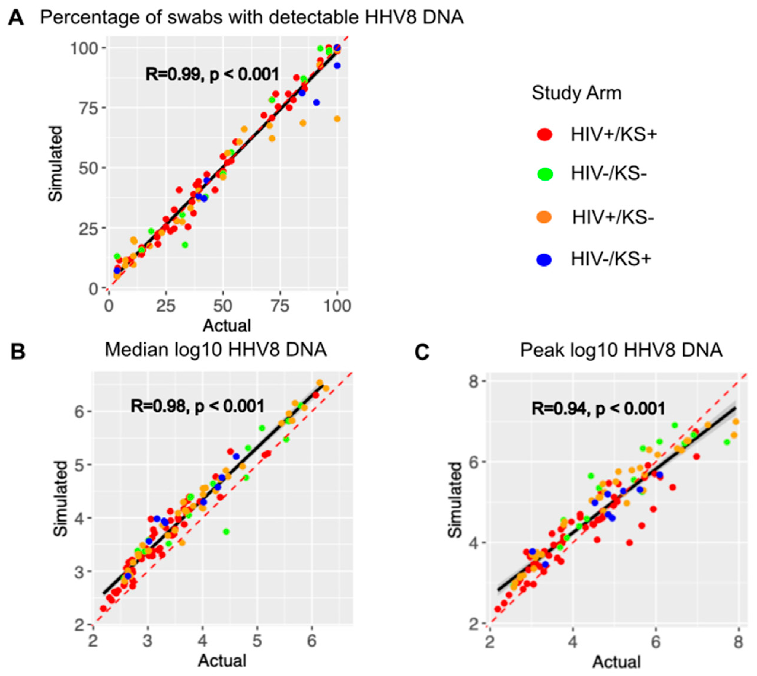 Viruses 17 01500 g002