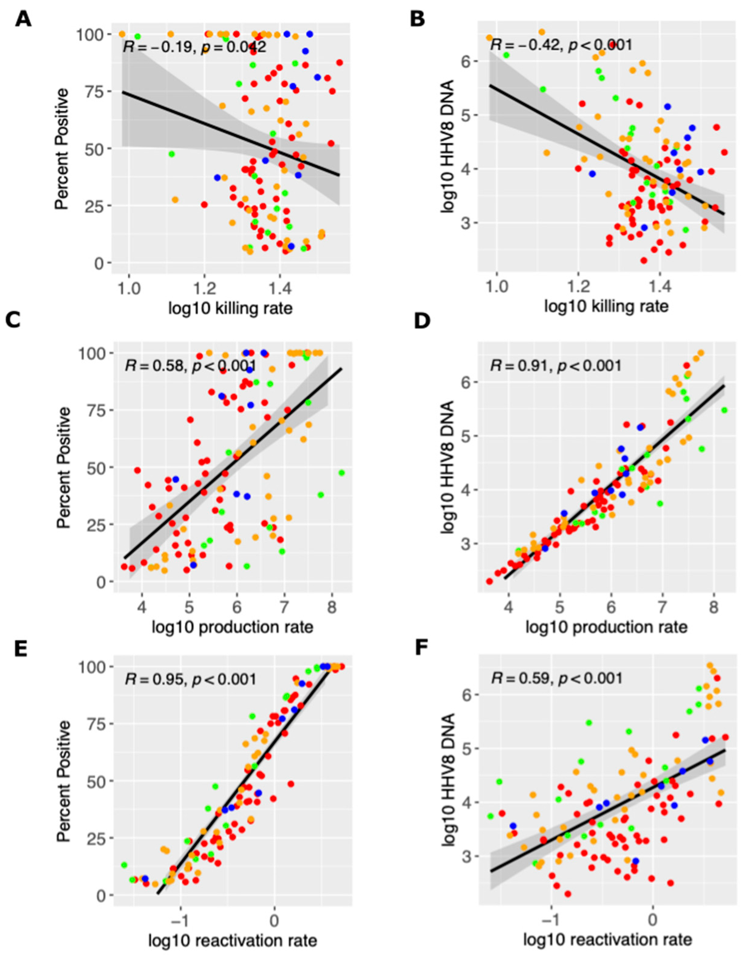 Viruses 17 01500 g004