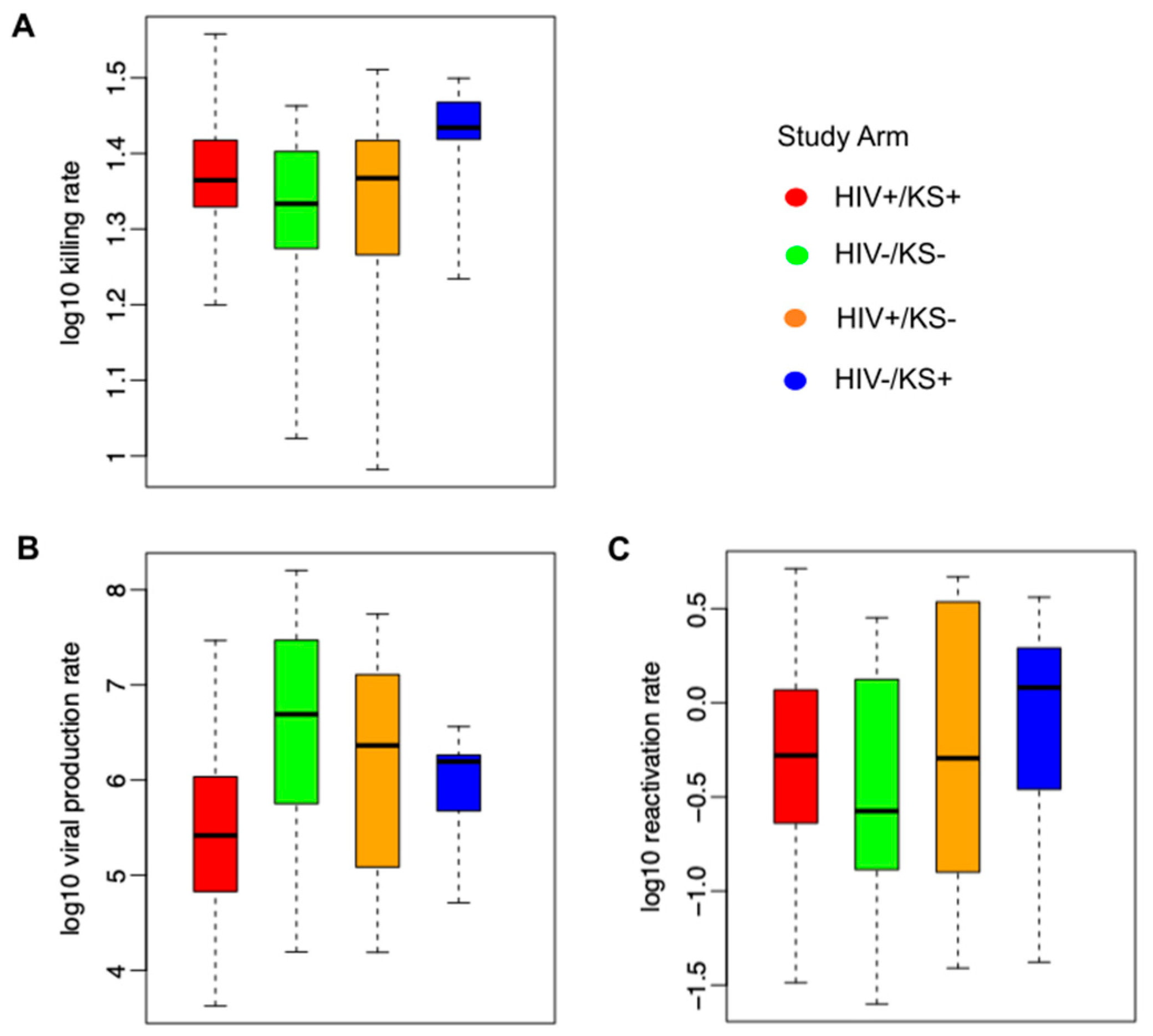 Viruses 17 01500 g005