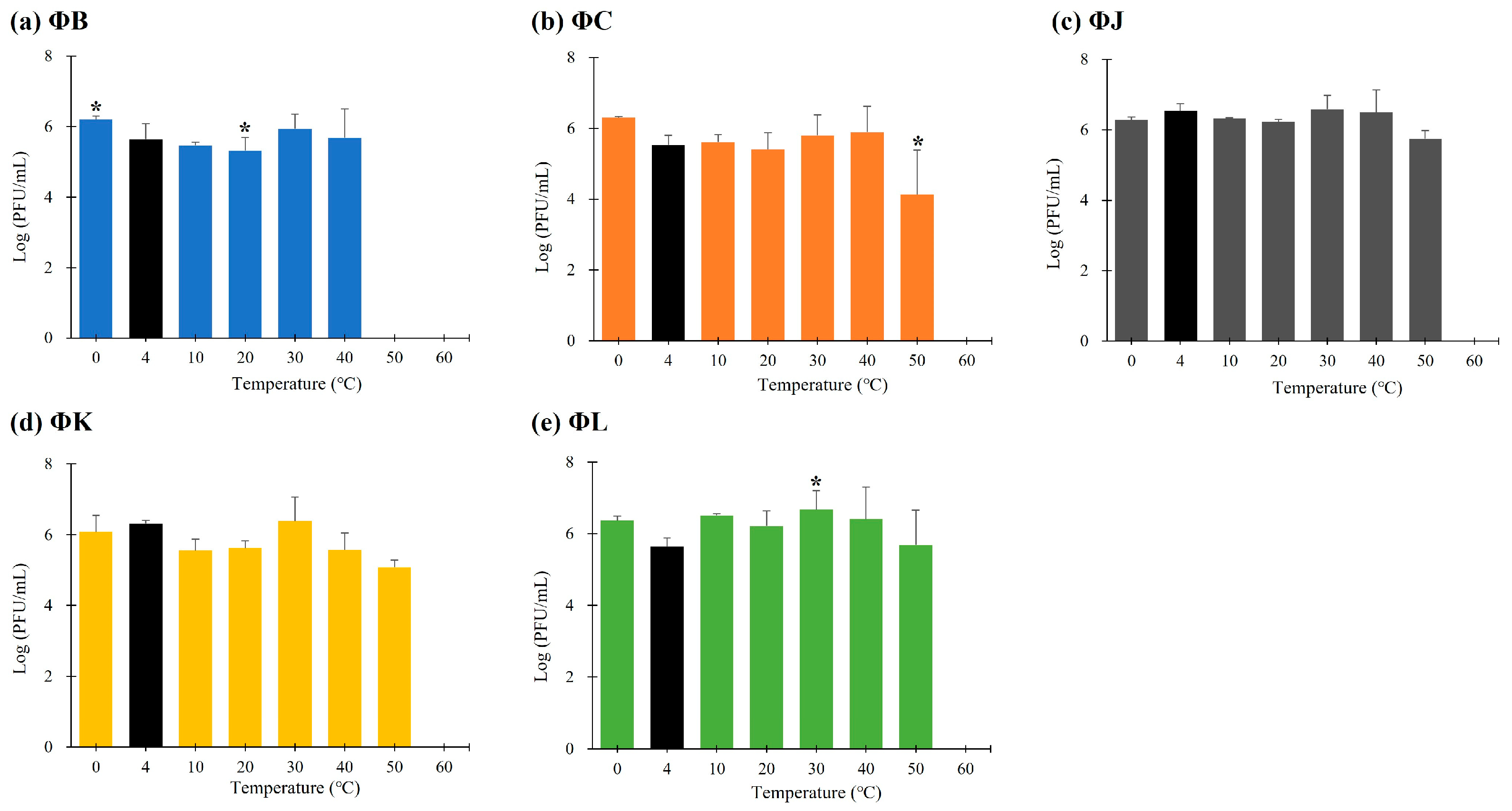 Viruses 17 01501 g004