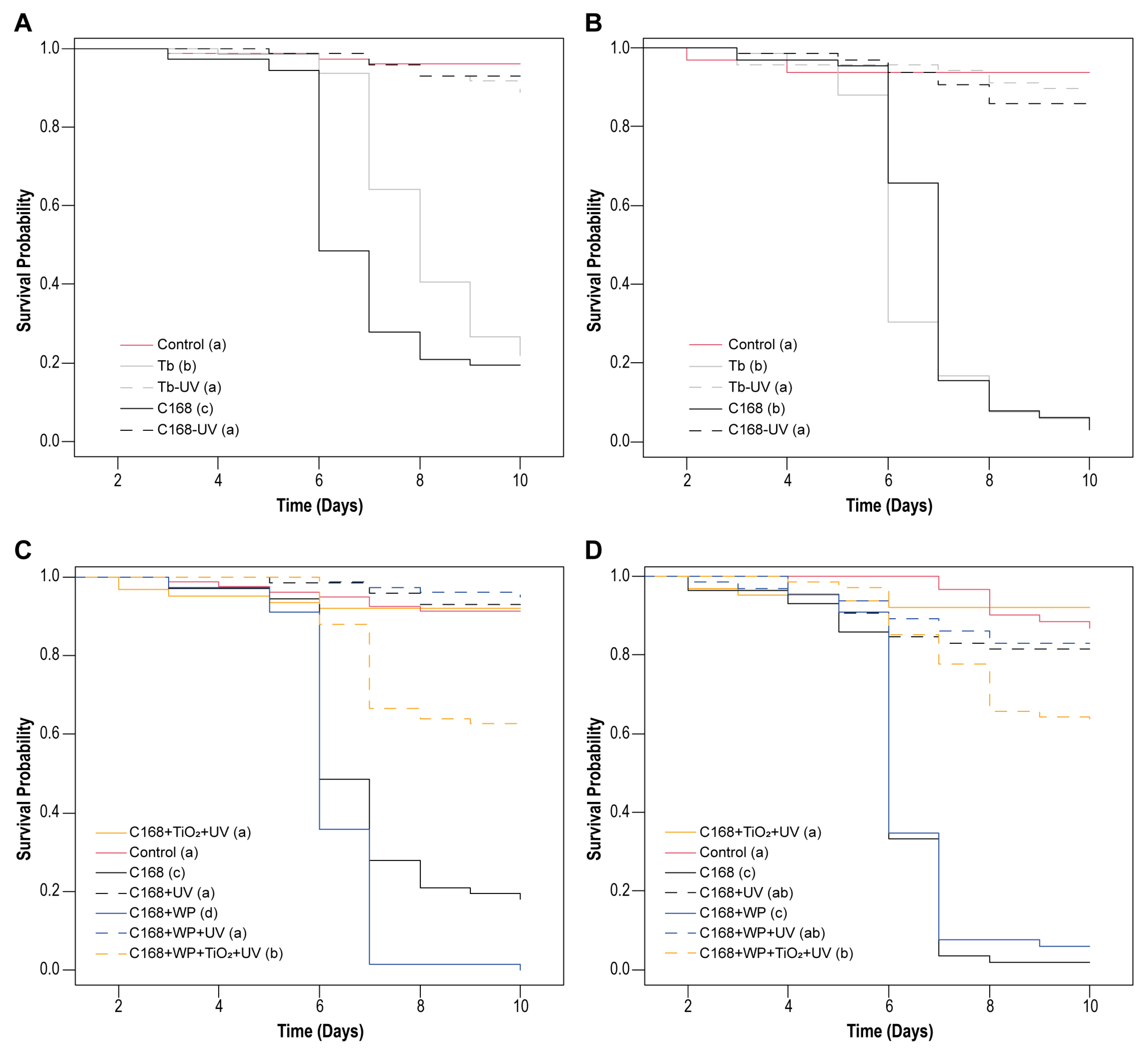 Viruses 17 01503 g004 Viruses 17 01503 g004
