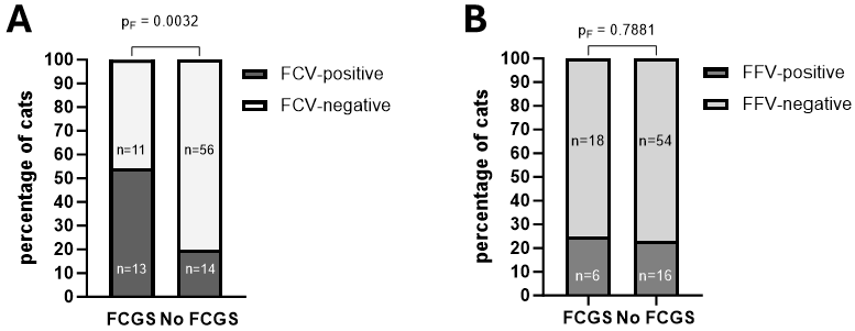 Viruses 17 01505 g006