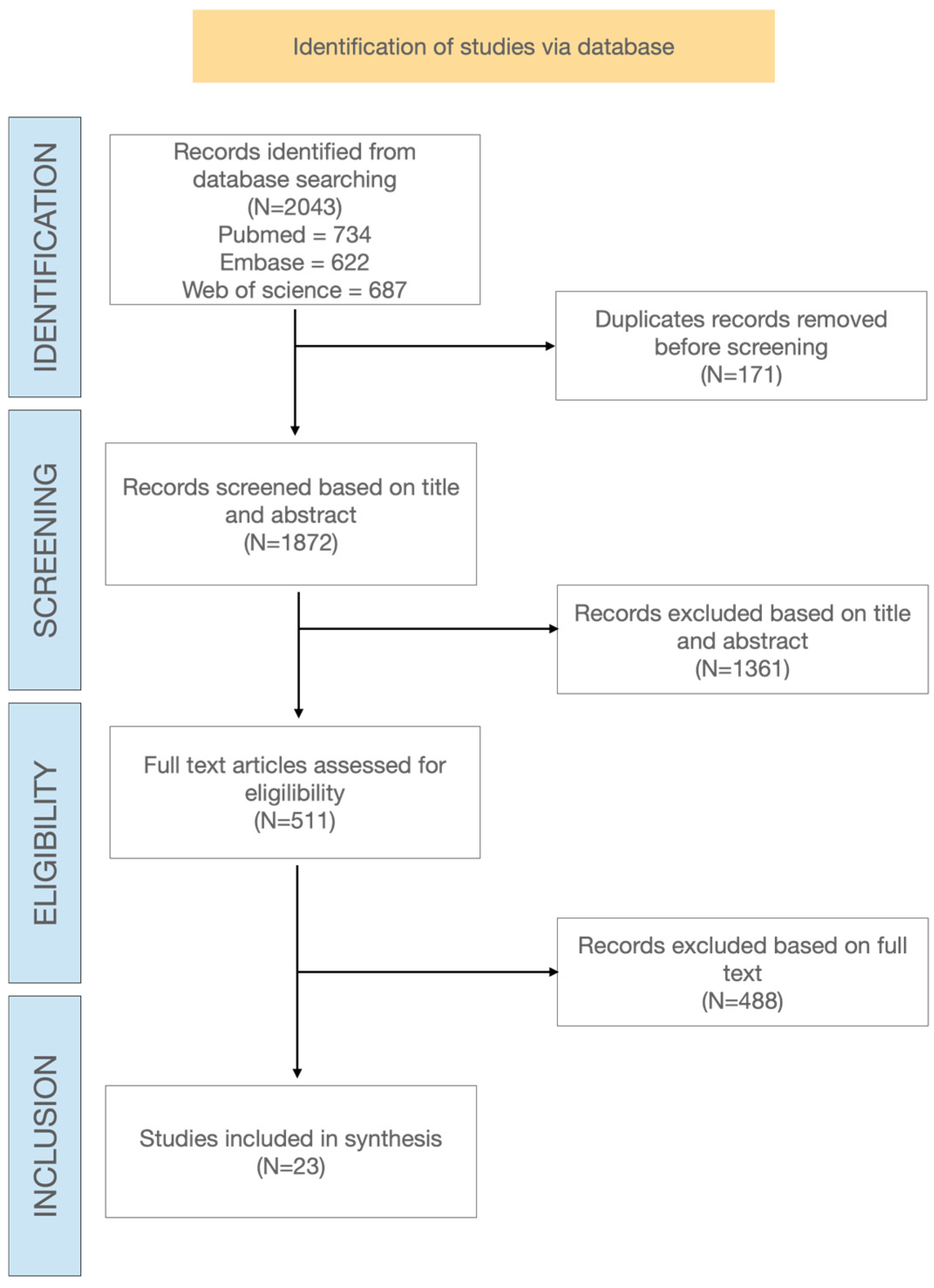 Viruses 17 01509 g001