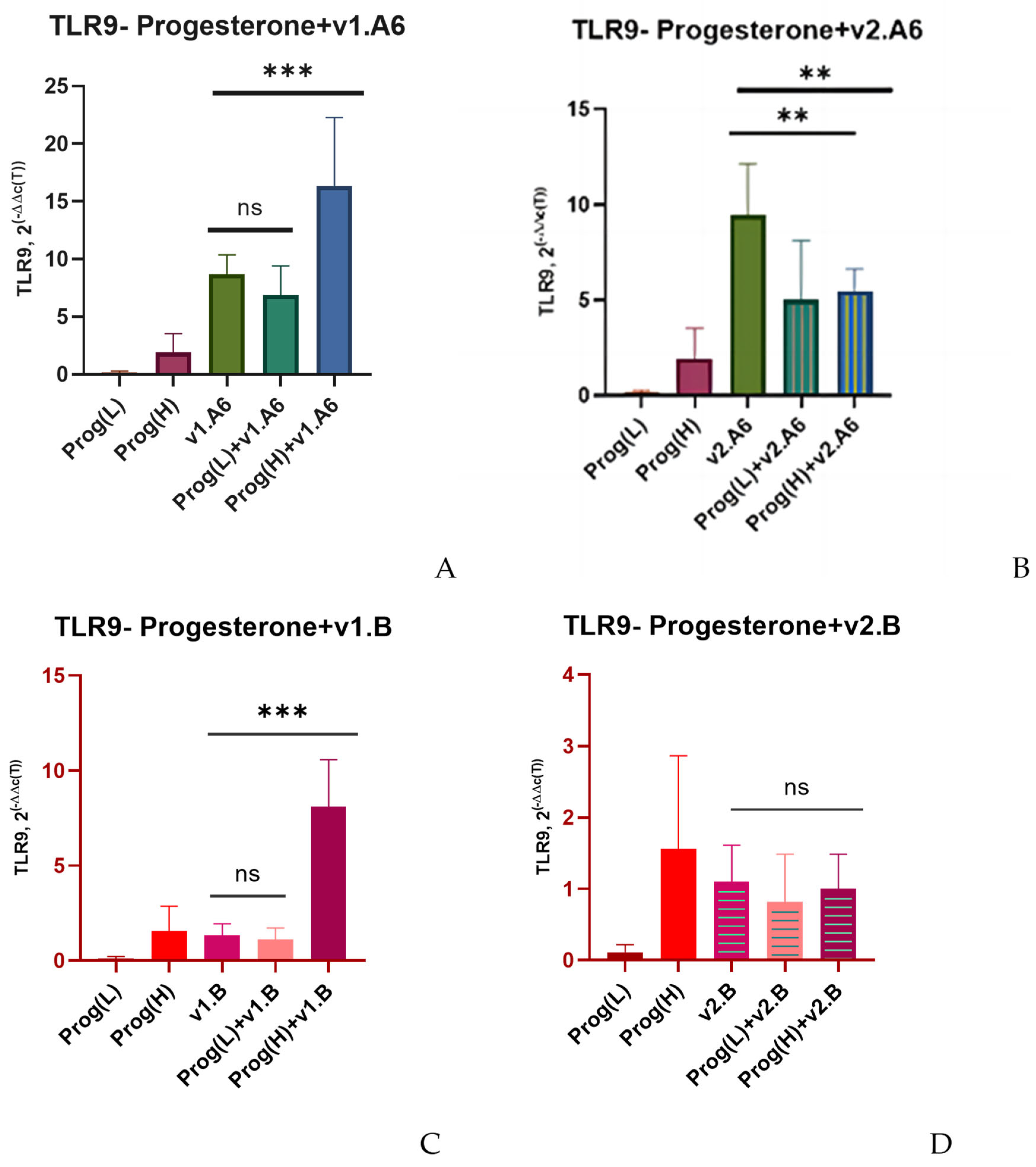 Viruses 17 01512 g004a