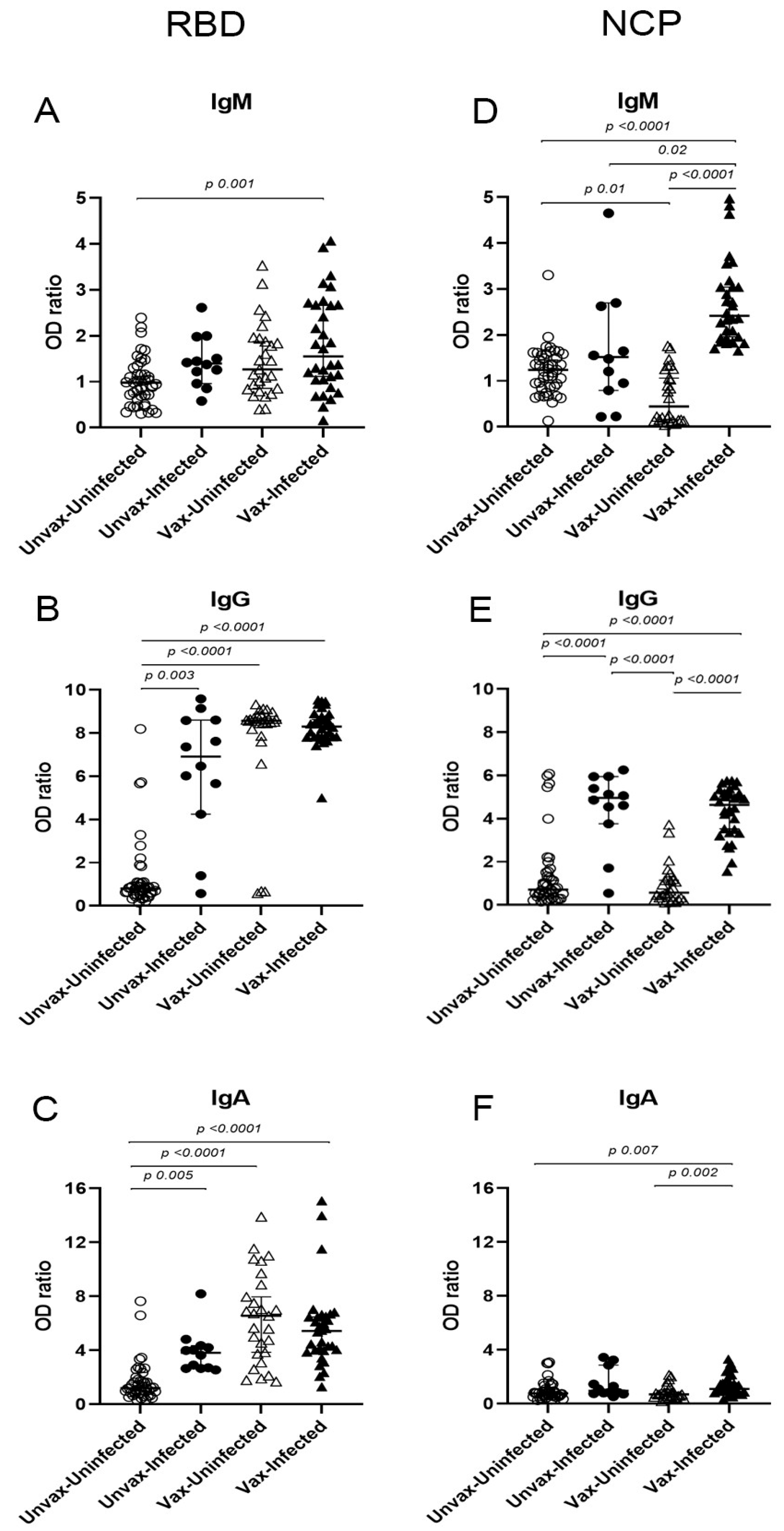 Viruses 17 01517 g002