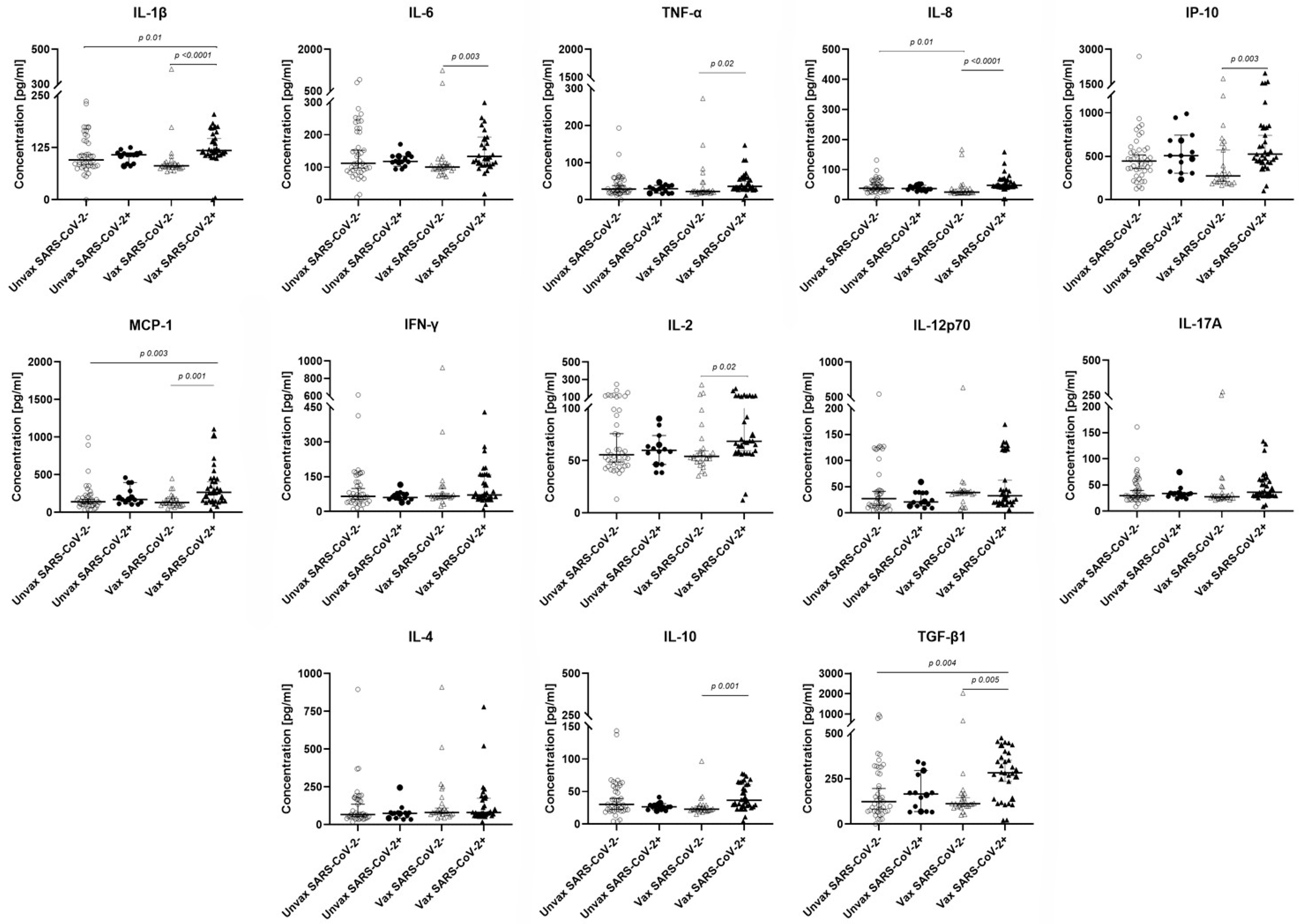 Viruses 17 01517 g003