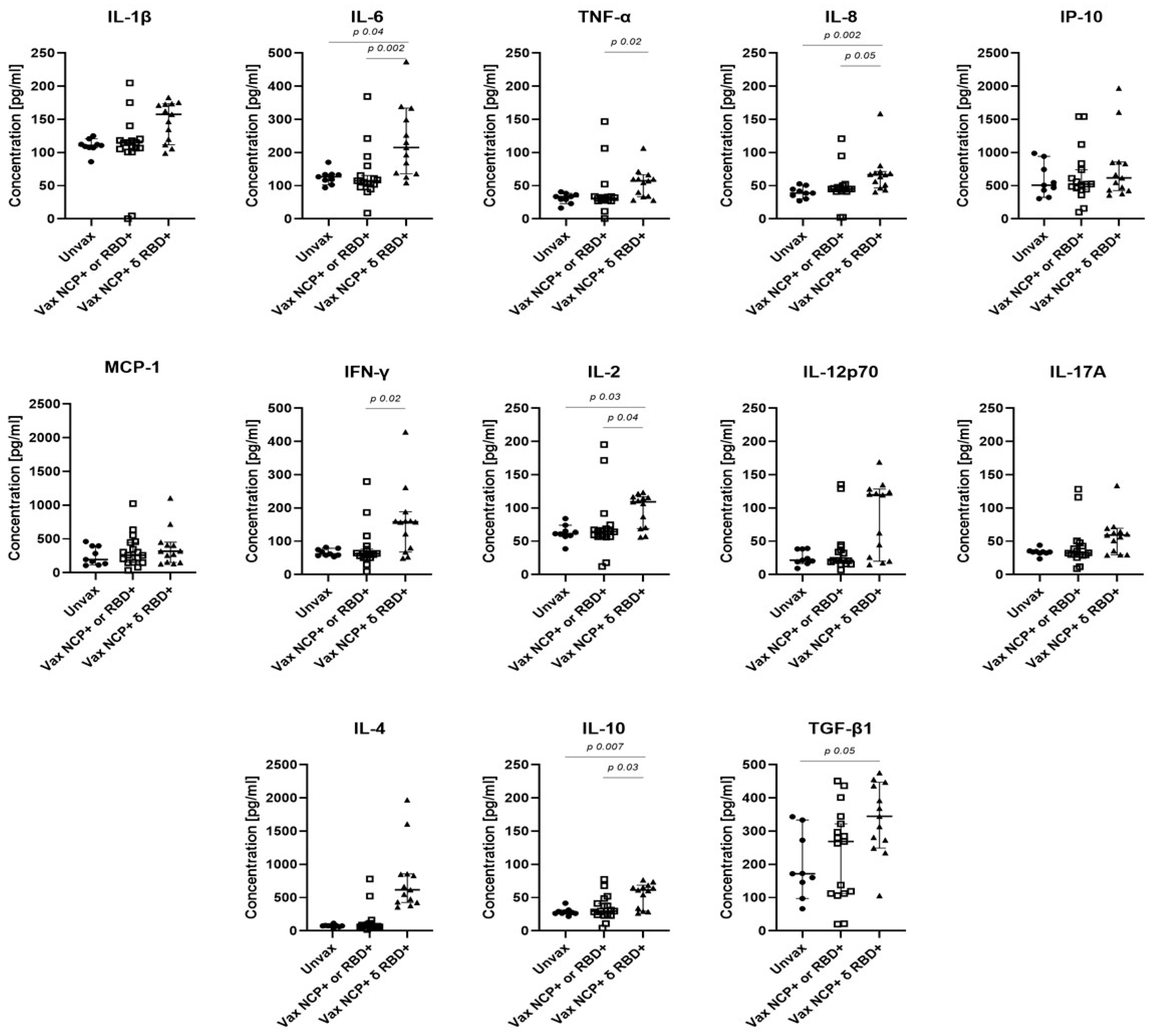 Viruses 17 01517 g004