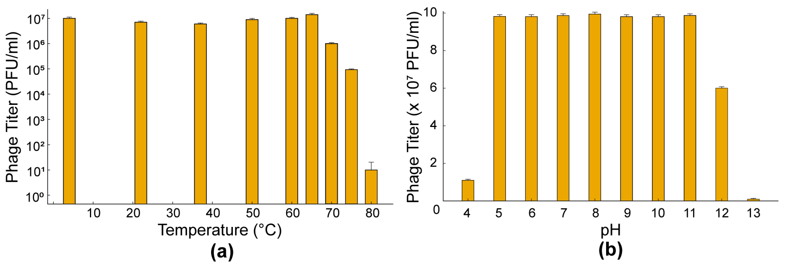 Viruses 17 01518 g005