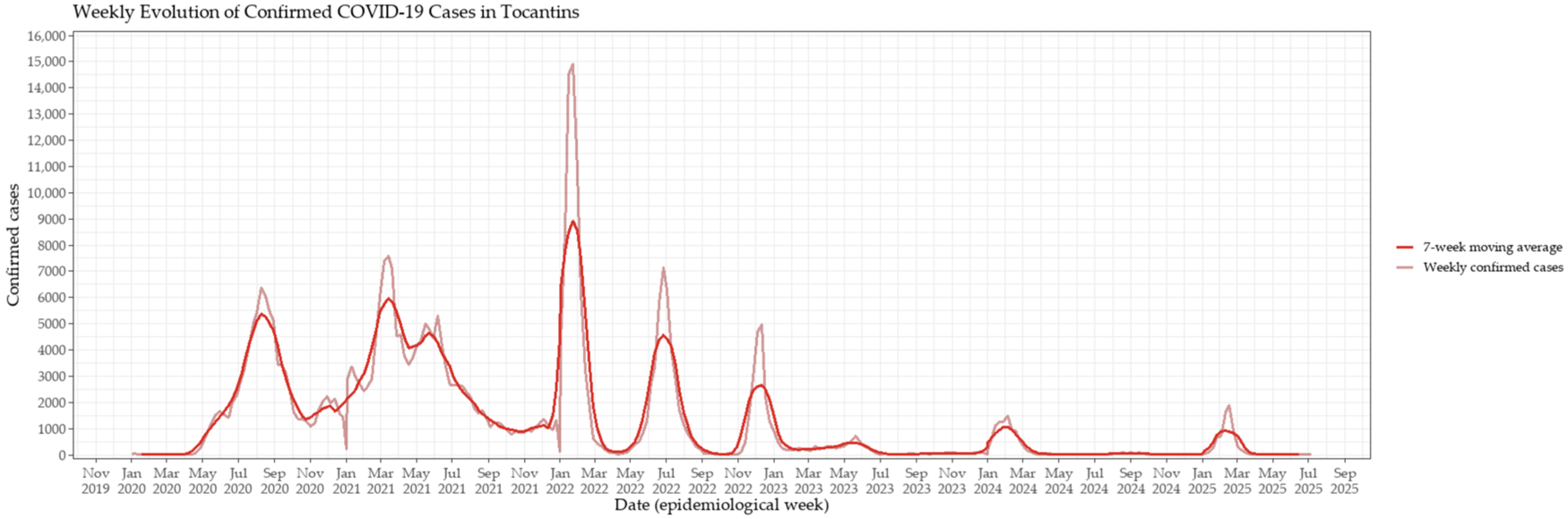 Viruses 17 01521 g001