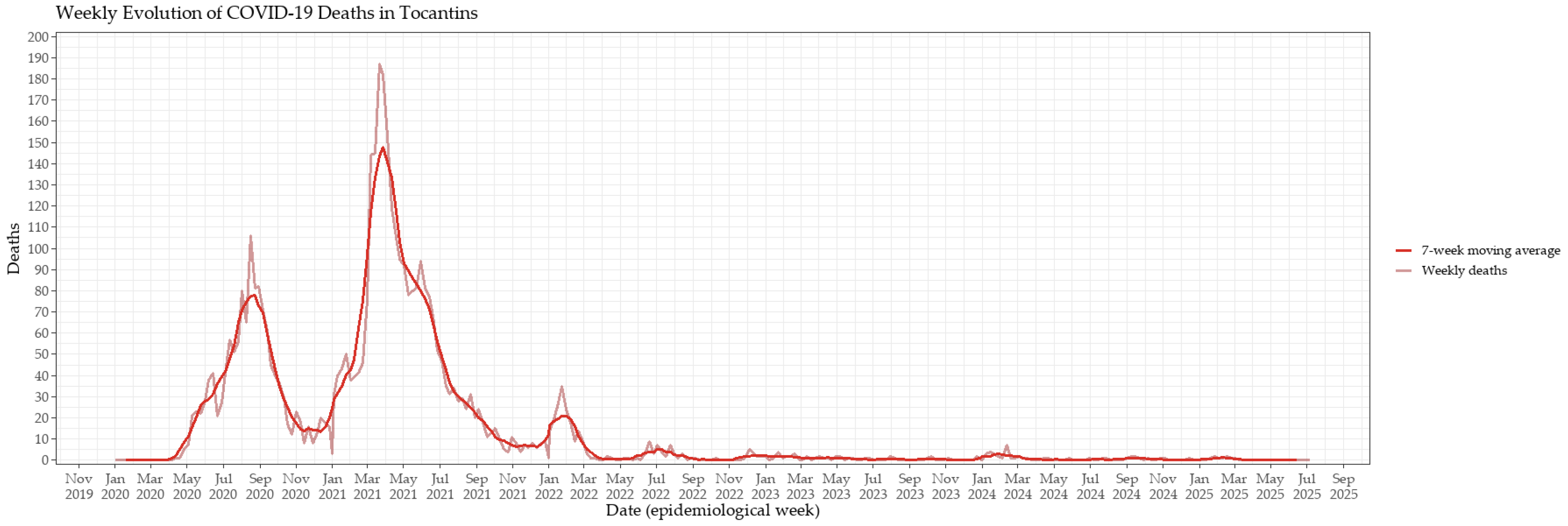 Viruses 17 01521 g002