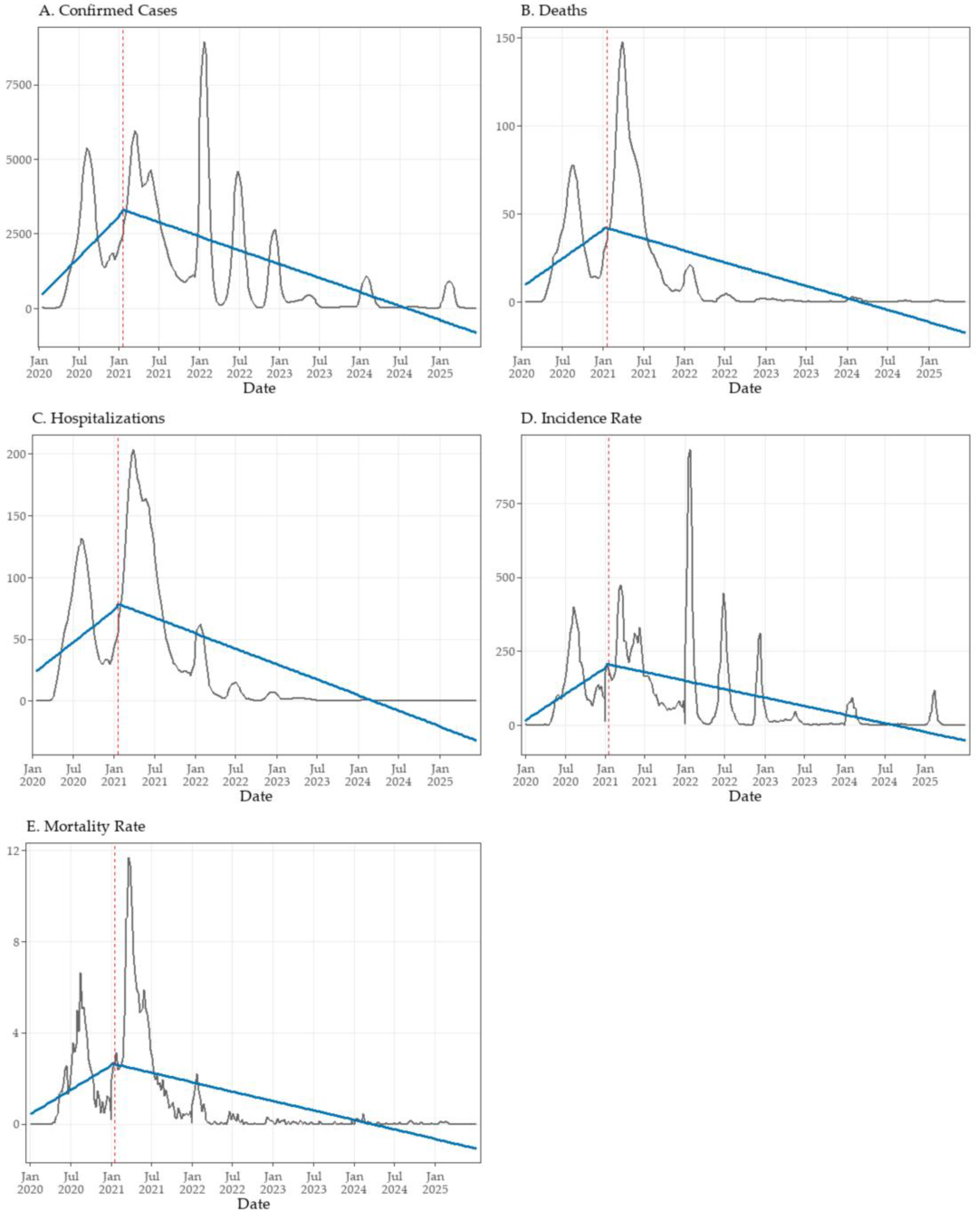 Viruses 17 01521 g004