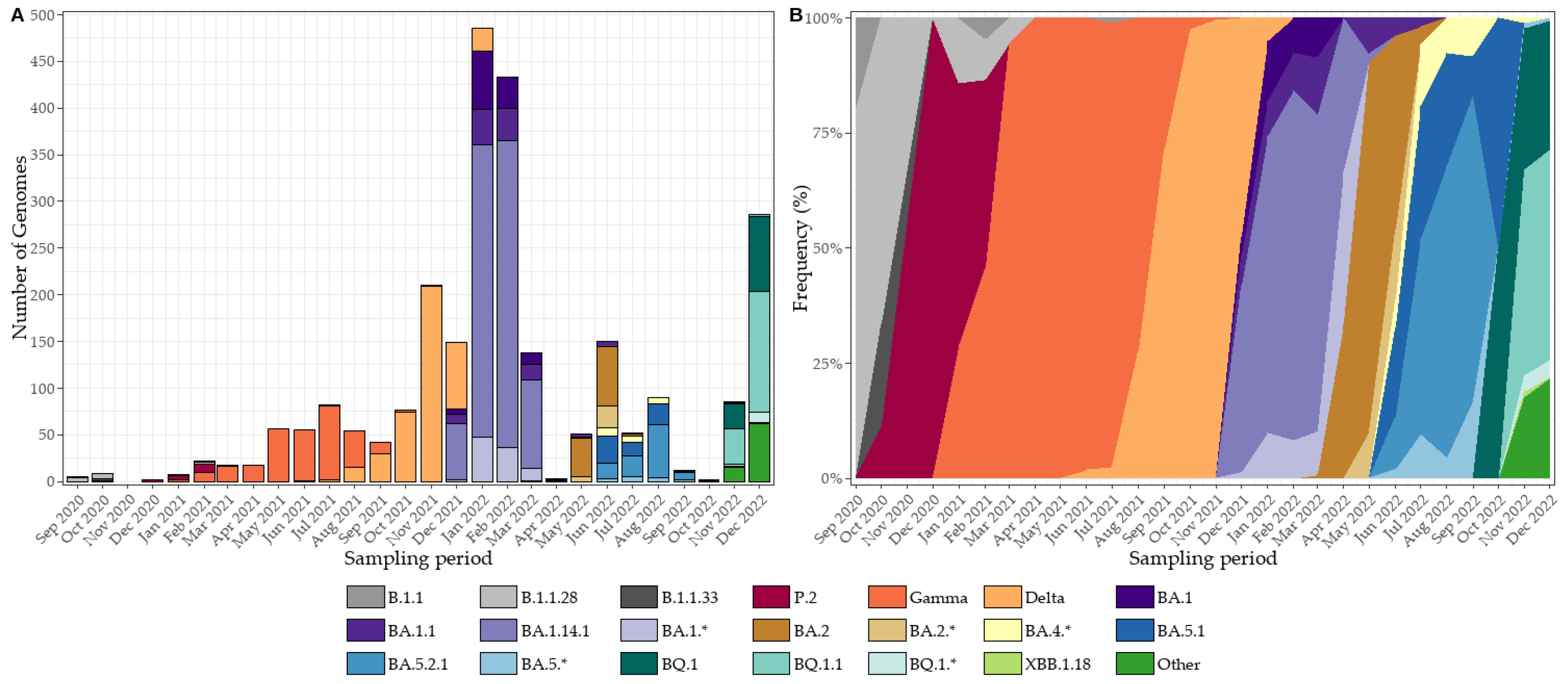 Viruses 17 01521 g005