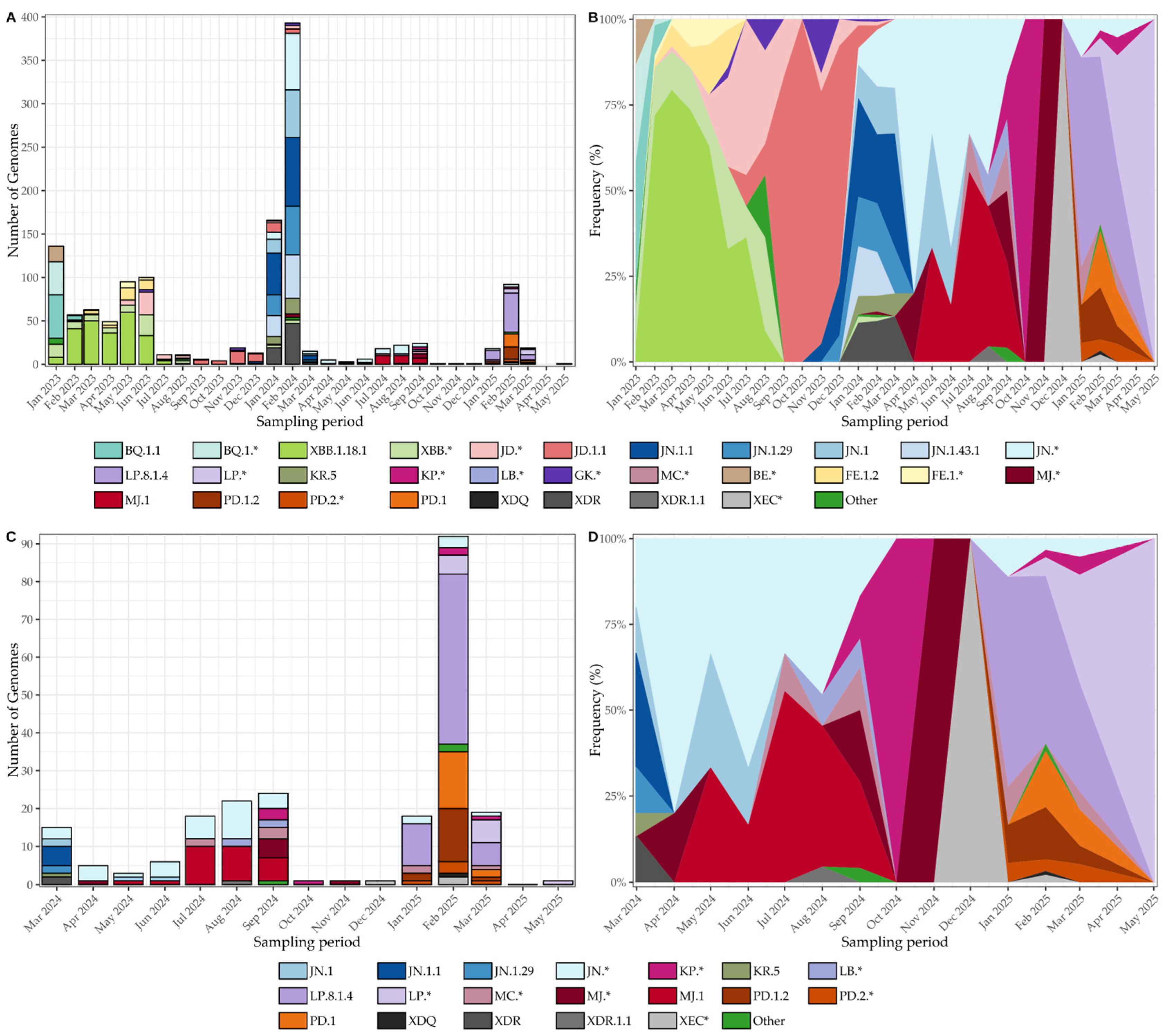 Viruses 17 01521 g006