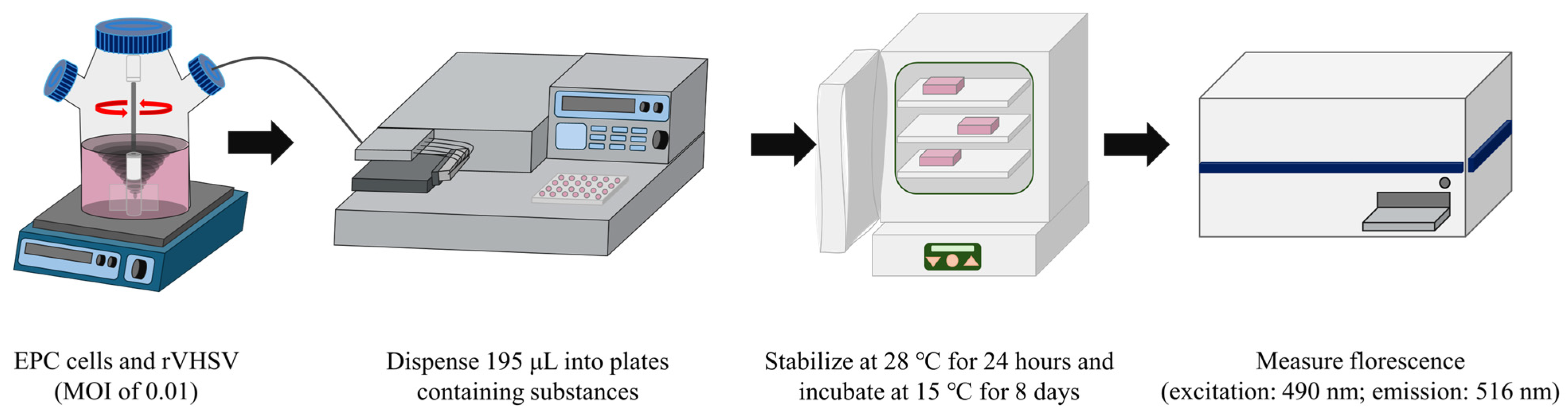 Viruses 17 01522 g001
