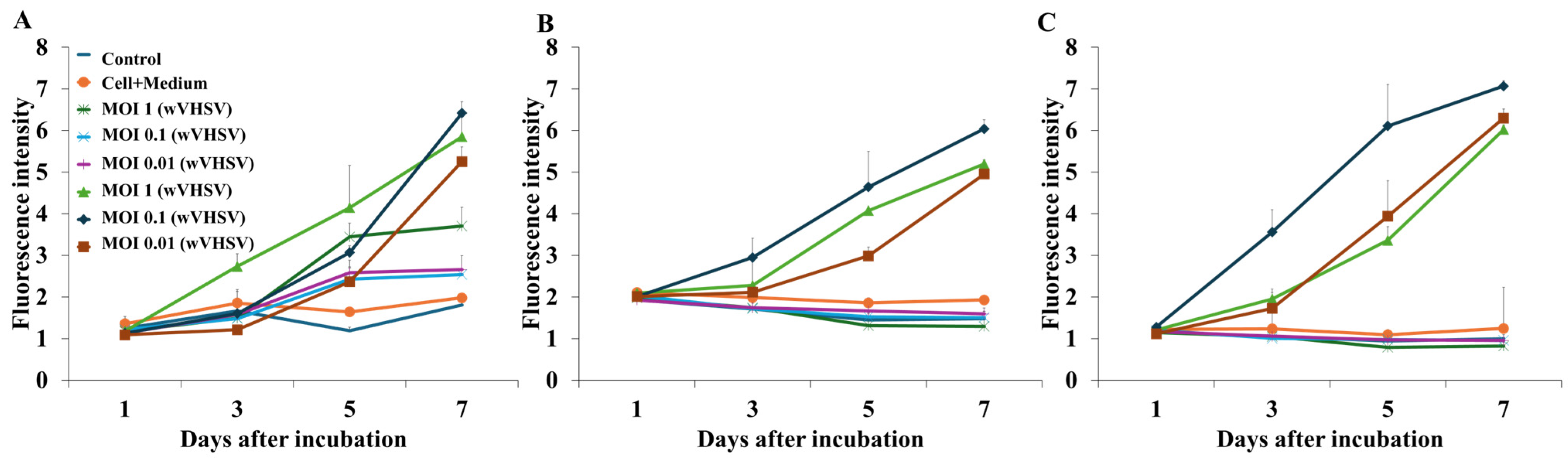 Viruses 17 01522 g002