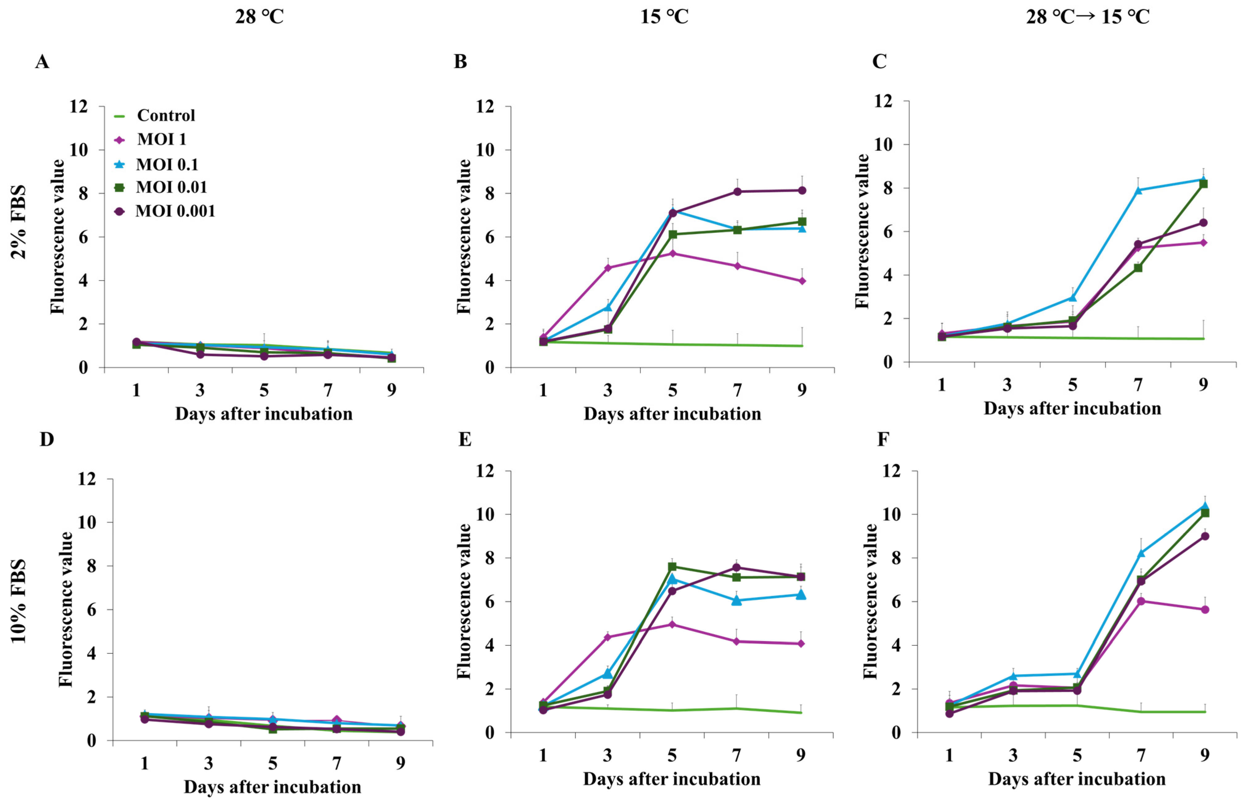 Viruses 17 01522 g003