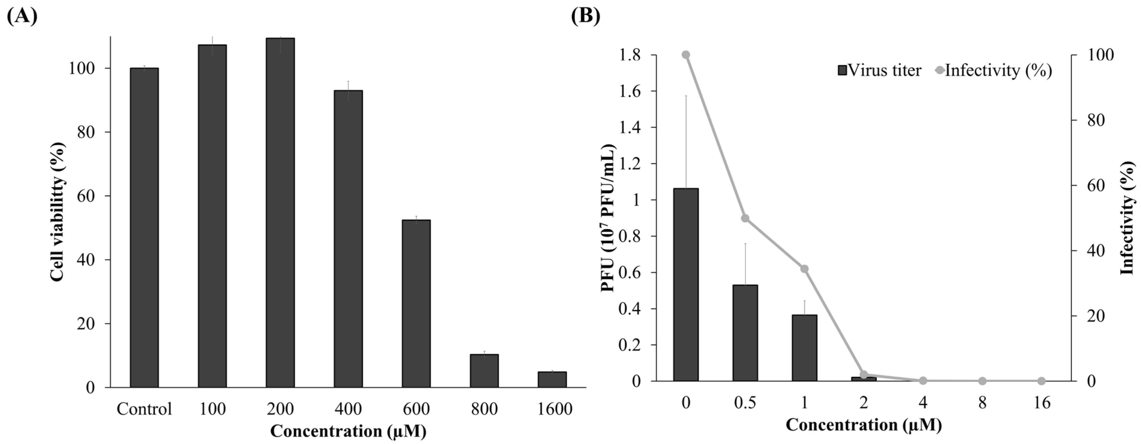 Viruses 17 01522 g005