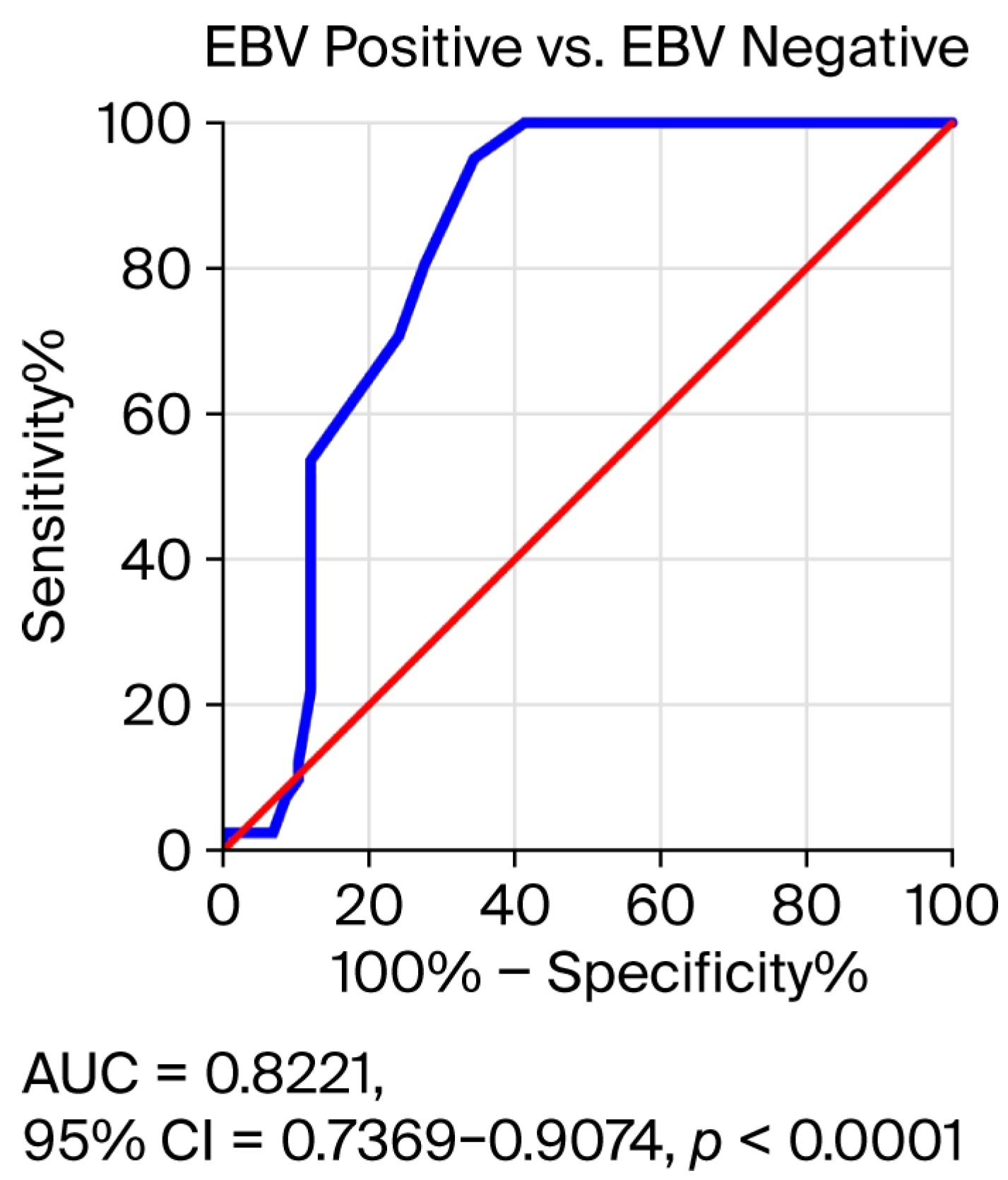 Viruses 17 01523 g005