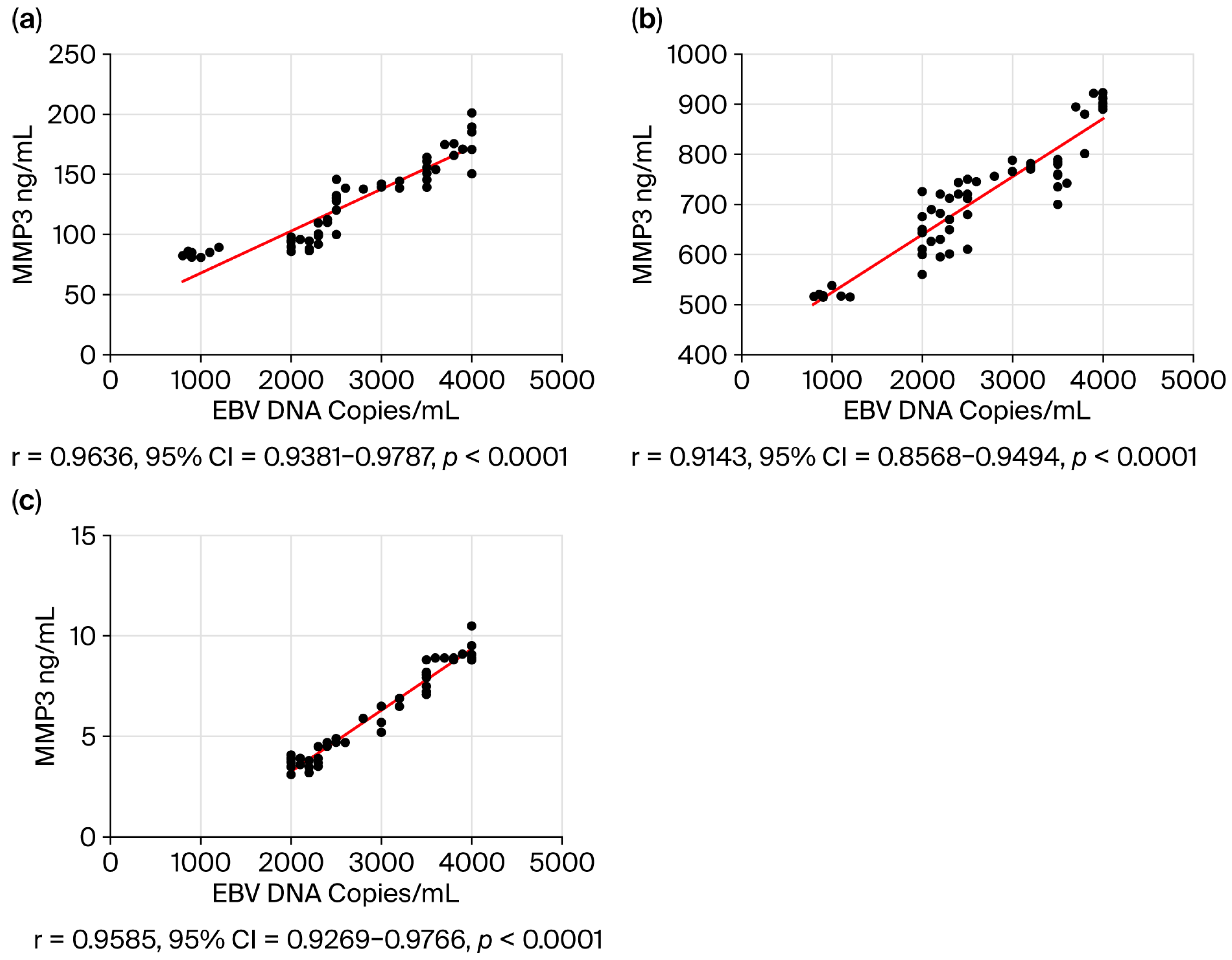 Viruses 17 01523 g006