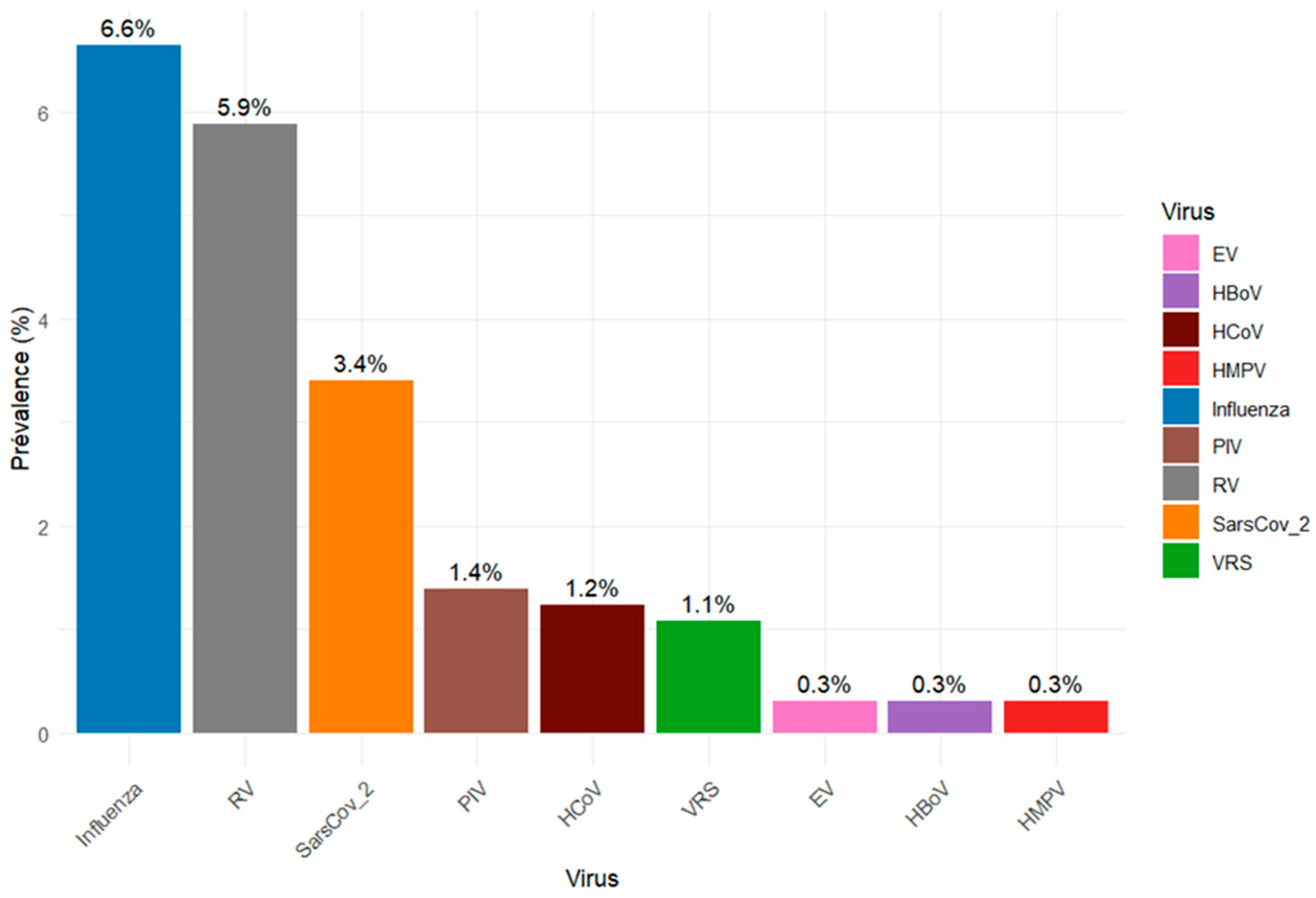 Viruses 17 01525 g001