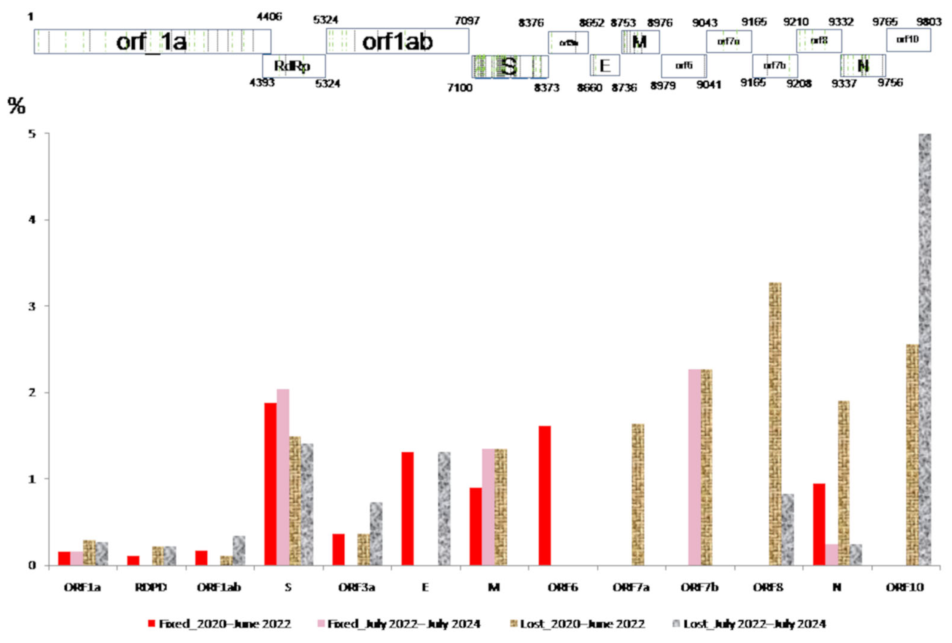Viruses 17 01531 g001