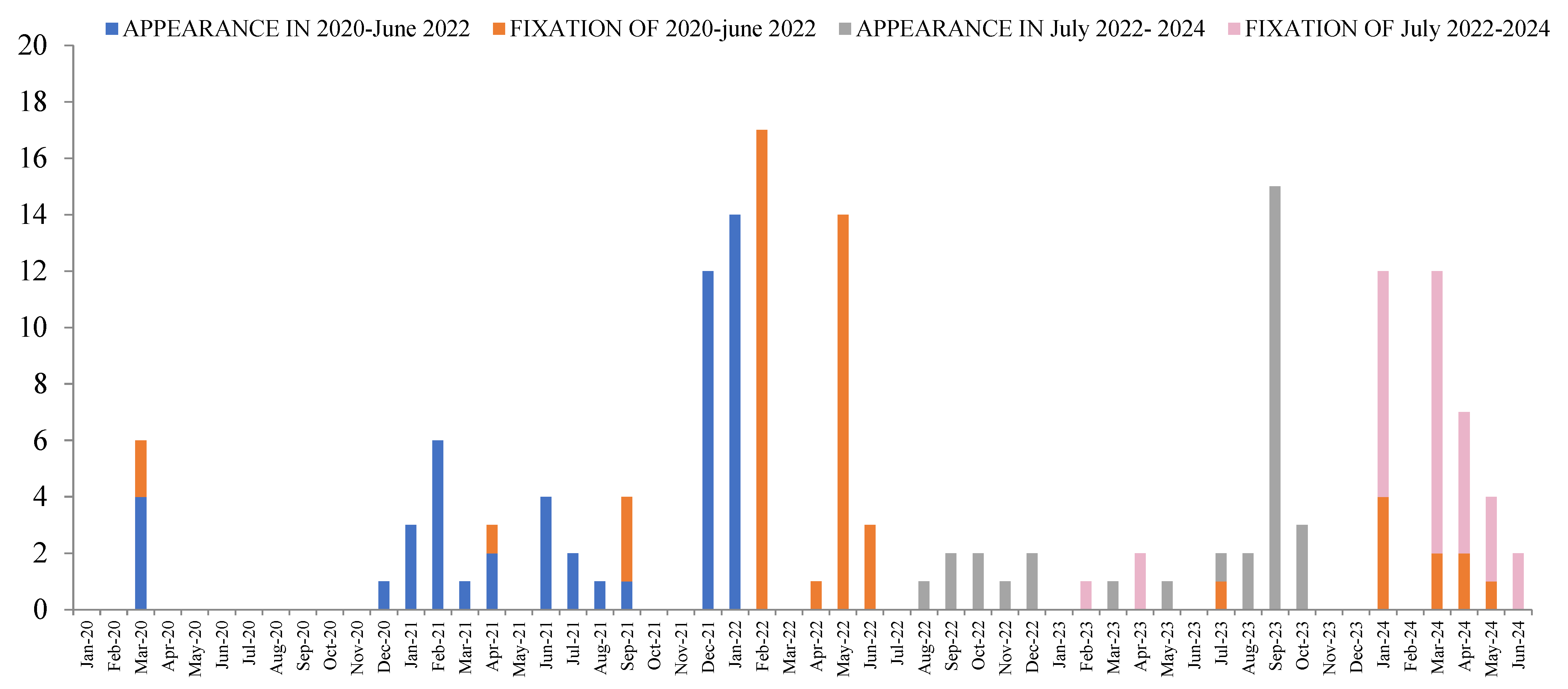 Viruses 17 01531 g002
