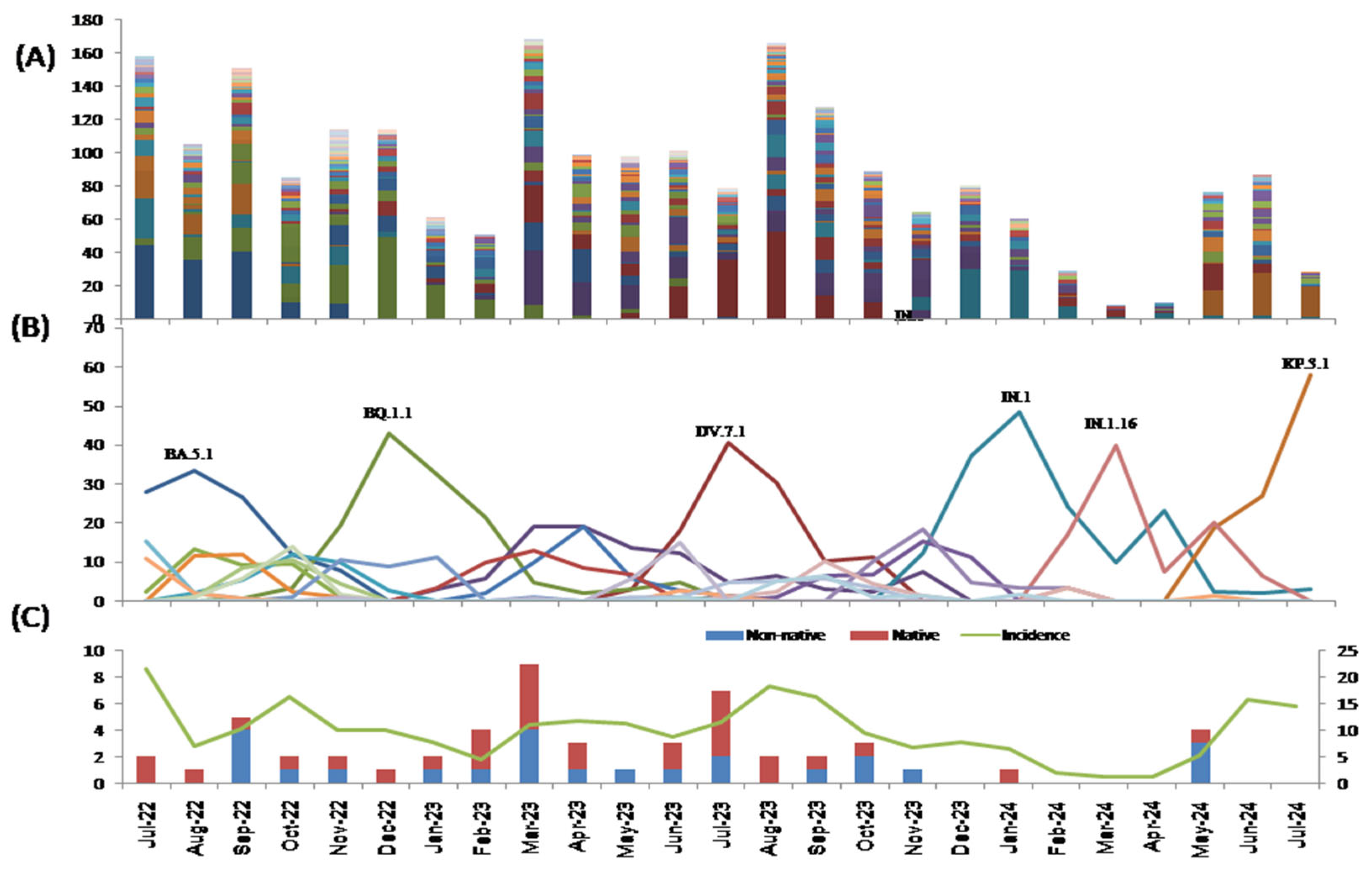 Viruses 17 01531 g003