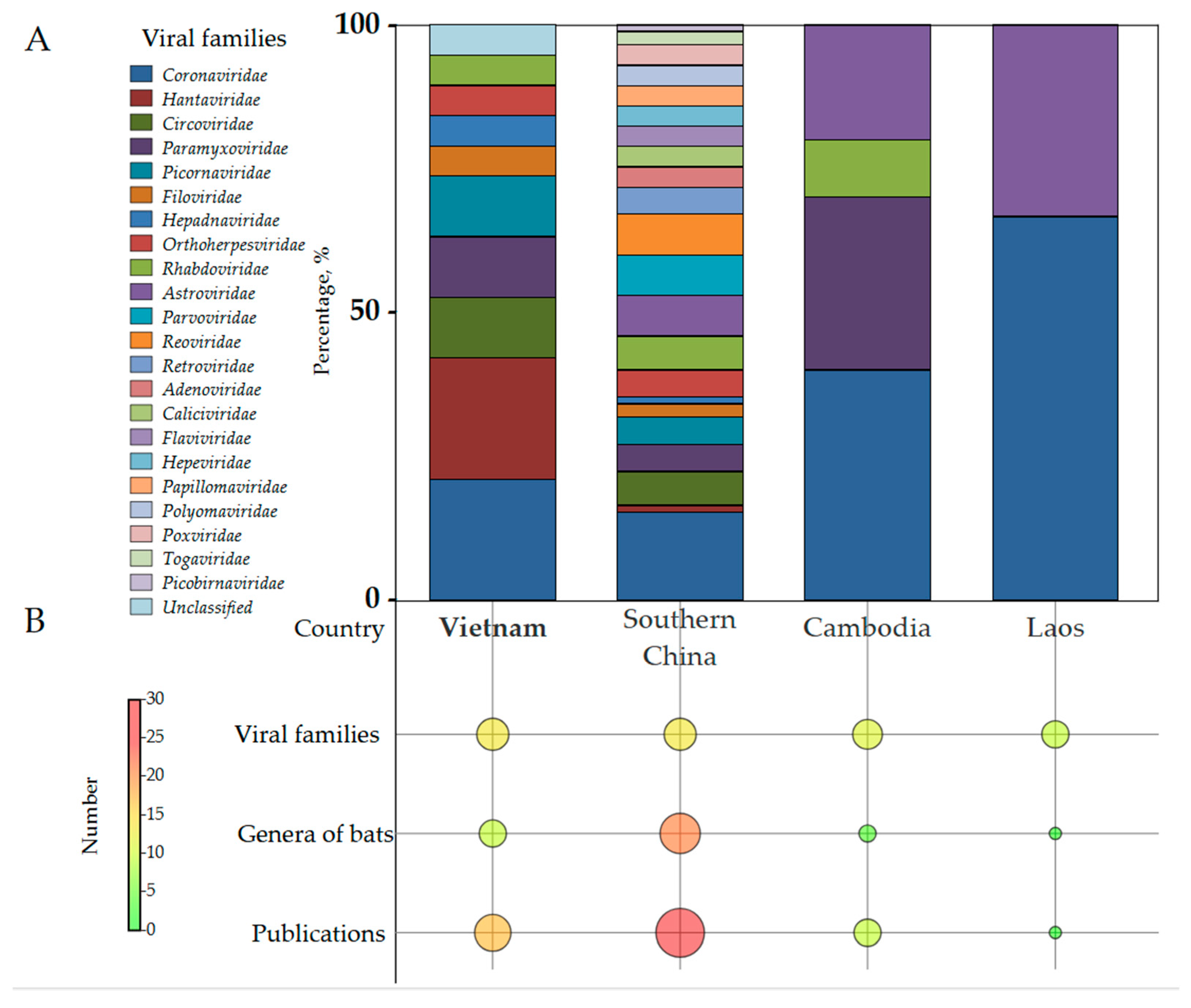Viruses 17 01532 g001